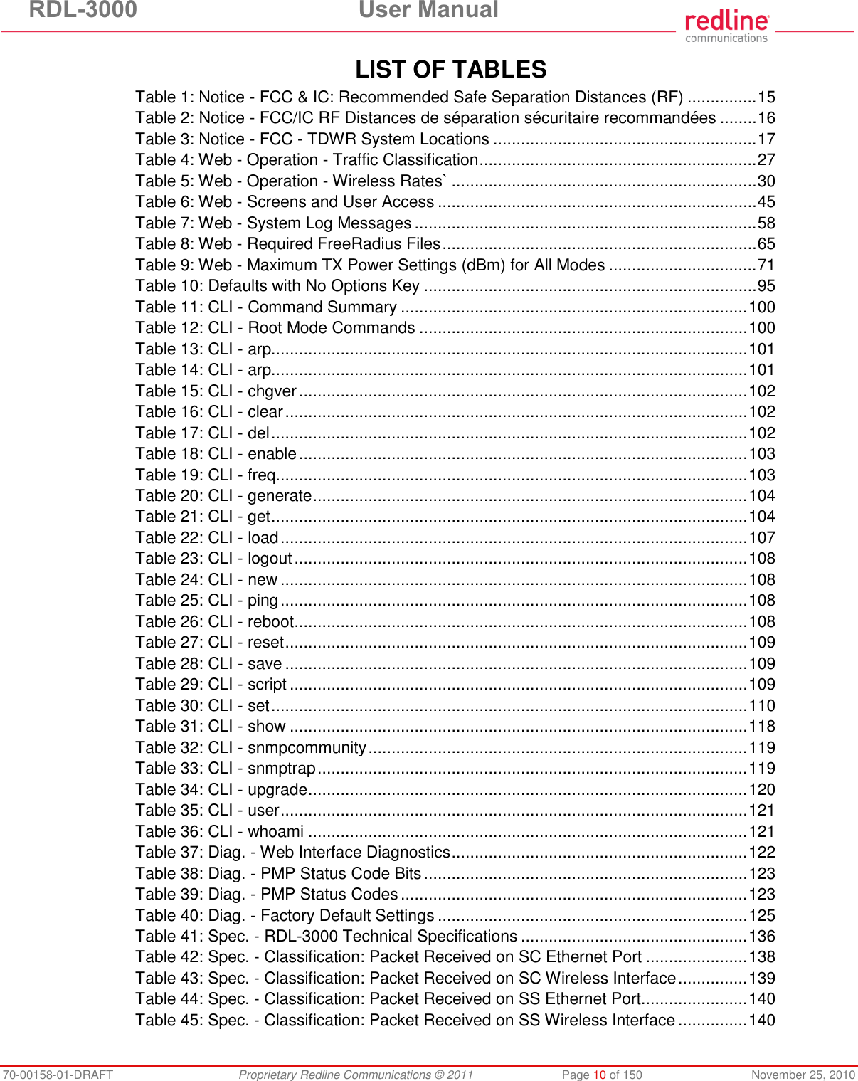RDL-3000  User Manual 70-00158-01-DRAFT  Proprietary Redline Communications © 2011  Page 10 of 150  November 25, 2010  LIST OF TABLES Table 1: Notice - FCC &amp; IC: Recommended Safe Separation Distances (RF) ............... 15 Table 2: Notice - FCC/IC RF Distances de séparation sécuritaire recommandées ........ 16 Table 3: Notice - FCC - TDWR System Locations ......................................................... 17 Table 4: Web - Operation - Traffic Classification ............................................................ 27 Table 5: Web - Operation - Wireless Rates` .................................................................. 30 Table 6: Web - Screens and User Access ..................................................................... 45 Table 7: Web - System Log Messages .......................................................................... 58 Table 8: Web - Required FreeRadius Files .................................................................... 65 Table 9: Web - Maximum TX Power Settings (dBm) for All Modes ................................ 71 Table 10: Defaults with No Options Key ........................................................................ 95 Table 11: CLI - Command Summary ........................................................................... 100 Table 12: CLI - Root Mode Commands ....................................................................... 100 Table 13: CLI - arp....................................................................................................... 101 Table 14: CLI - arp....................................................................................................... 101 Table 15: CLI - chgver ................................................................................................. 102 Table 16: CLI - clear .................................................................................................... 102 Table 17: CLI - del ....................................................................................................... 102 Table 18: CLI - enable ................................................................................................. 103 Table 19: CLI - freq...................................................................................................... 103 Table 20: CLI - generate .............................................................................................. 104 Table 21: CLI - get ....................................................................................................... 104 Table 22: CLI - load ..................................................................................................... 107 Table 23: CLI - logout .................................................................................................. 108 Table 24: CLI - new ..................................................................................................... 108 Table 25: CLI - ping ..................................................................................................... 108 Table 26: CLI - reboot .................................................................................................. 108 Table 27: CLI - reset .................................................................................................... 109 Table 28: CLI - save .................................................................................................... 109 Table 29: CLI - script ................................................................................................... 109 Table 30: CLI - set ....................................................................................................... 110 Table 31: CLI - show ................................................................................................... 118 Table 32: CLI - snmpcommunity .................................................................................. 119 Table 33: CLI - snmptrap ............................................................................................. 119 Table 34: CLI - upgrade ............................................................................................... 120 Table 35: CLI - user ..................................................................................................... 121 Table 36: CLI - whoami ............................................................................................... 121 Table 37: Diag. - Web Interface Diagnostics ................................................................ 122 Table 38: Diag. - PMP Status Code Bits ...................................................................... 123 Table 39: Diag. - PMP Status Codes ........................................................................... 123 Table 40: Diag. - Factory Default Settings ................................................................... 125 Table 41: Spec. - RDL-3000 Technical Specifications ................................................. 136 Table 42: Spec. - Classification: Packet Received on SC Ethernet Port ...................... 138 Table 43: Spec. - Classification: Packet Received on SC Wireless Interface ............... 139 Table 44: Spec. - Classification: Packet Received on SS Ethernet Port ....................... 140 Table 45: Spec. - Classification: Packet Received on SS Wireless Interface ............... 140 