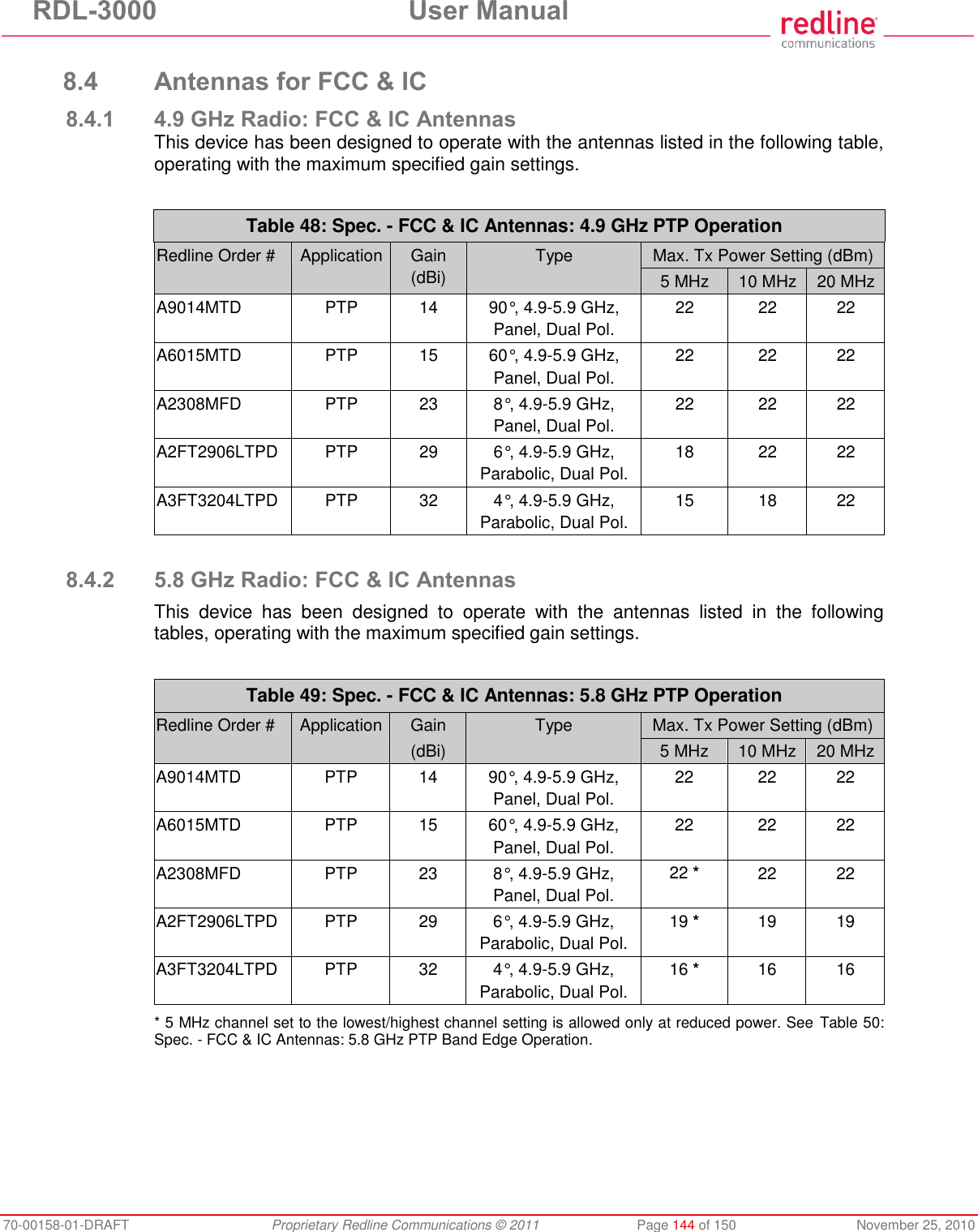 RDL-3000  User Manual 70-00158-01-DRAFT  Proprietary Redline Communications © 2011  Page 144 of 150  November 25, 2010  8.4 Antennas for FCC &amp; IC 8.4.1 4.9 GHz Radio: FCC &amp; IC Antennas This device has been designed to operate with the antennas listed in the following table, operating with the maximum specified gain settings.  Table 48: Spec. - FCC &amp; IC Antennas: 4.9 GHz PTP Operation Redline Order # Application Gain (dBi) Type Max. Tx Power Setting (dBm) 5 MHz 10 MHz 20 MHz A9014MTD PTP 14 90°, 4.9-5.9 GHz, Panel, Dual Pol. 22 22 22 A6015MTD PTP 15 60°, 4.9-5.9 GHz, Panel, Dual Pol. 22 22 22 A2308MFD PTP 23 8°, 4.9-5.9 GHz, Panel, Dual Pol. 22 22 22 A2FT2906LTPD PTP 29 6°, 4.9-5.9 GHz, Parabolic, Dual Pol. 18 22 22 A3FT3204LTPD PTP 32 4°, 4.9-5.9 GHz, Parabolic, Dual Pol. 15 18 22  8.4.2 5.8 GHz Radio: FCC &amp; IC Antennas  This  device  has  been  designed  to  operate  with  the  antennas  listed  in  the  following tables, operating with the maximum specified gain settings.  Table 49: Spec. - FCC &amp; IC Antennas: 5.8 GHz PTP Operation Redline Order # Application Gain Type Max. Tx Power Setting (dBm)   (dBi)  5 MHz 10 MHz 20 MHz A9014MTD PTP 14 90°, 4.9-5.9 GHz, Panel, Dual Pol. 22 22 22 A6015MTD PTP 15 60°, 4.9-5.9 GHz, Panel, Dual Pol. 22 22 22 A2308MFD PTP 23 8°, 4.9-5.9 GHz, Panel, Dual Pol. 22 * 22 22 A2FT2906LTPD PTP 29 6°, 4.9-5.9 GHz, Parabolic, Dual Pol. 19 * 19 19 A3FT3204LTPD PTP 32 4°, 4.9-5.9 GHz, Parabolic, Dual Pol. 16 * 16 16  * 5 MHz channel set to the lowest/highest channel setting is allowed only at reduced power. See  Table 50: Spec. - FCC &amp; IC Antennas: 5.8 GHz PTP Band Edge Operation. 