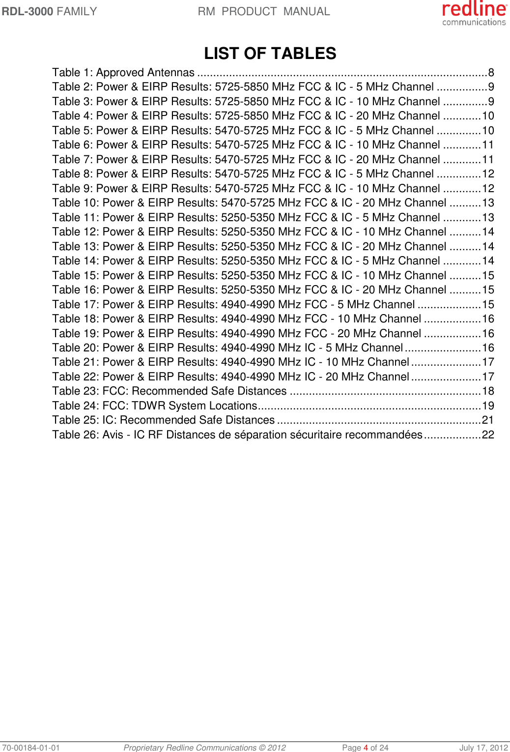 RDL-3000 FAMILY RM  PRODUCT  MANUAL 70-00184-01-01 Proprietary Redline Communications © 2012  Page 4 of 24  July 17, 2012  LIST OF TABLES Table 1: Approved Antennas ........................................................................................... 8 Table 2: Power &amp; EIRP Results: 5725-5850 MHz FCC &amp; IC - 5 MHz Channel ................ 9 Table 3: Power &amp; EIRP Results: 5725-5850 MHz FCC &amp; IC - 10 MHz Channel .............. 9 Table 4: Power &amp; EIRP Results: 5725-5850 MHz FCC &amp; IC - 20 MHz Channel ............ 10 Table 5: Power &amp; EIRP Results: 5470-5725 MHz FCC &amp; IC - 5 MHz Channel .............. 10 Table 6: Power &amp; EIRP Results: 5470-5725 MHz FCC &amp; IC - 10 MHz Channel ............ 11 Table 7: Power &amp; EIRP Results: 5470-5725 MHz FCC &amp; IC - 20 MHz Channel ............ 11 Table 8: Power &amp; EIRP Results: 5470-5725 MHz FCC &amp; IC - 5 MHz Channel .............. 12 Table 9: Power &amp; EIRP Results: 5470-5725 MHz FCC &amp; IC - 10 MHz Channel ............ 12 Table 10: Power &amp; EIRP Results: 5470-5725 MHz FCC &amp; IC - 20 MHz Channel .......... 13 Table 11: Power &amp; EIRP Results: 5250-5350 MHz FCC &amp; IC - 5 MHz Channel ............ 13 Table 12: Power &amp; EIRP Results: 5250-5350 MHz FCC &amp; IC - 10 MHz Channel .......... 14 Table 13: Power &amp; EIRP Results: 5250-5350 MHz FCC &amp; IC - 20 MHz Channel .......... 14 Table 14: Power &amp; EIRP Results: 5250-5350 MHz FCC &amp; IC - 5 MHz Channel ............ 14 Table 15: Power &amp; EIRP Results: 5250-5350 MHz FCC &amp; IC - 10 MHz Channel .......... 15 Table 16: Power &amp; EIRP Results: 5250-5350 MHz FCC &amp; IC - 20 MHz Channel .......... 15 Table 17: Power &amp; EIRP Results: 4940-4990 MHz FCC - 5 MHz Channel .................... 15 Table 18: Power &amp; EIRP Results: 4940-4990 MHz FCC - 10 MHz Channel .................. 16 Table 19: Power &amp; EIRP Results: 4940-4990 MHz FCC - 20 MHz Channel .................. 16 Table 20: Power &amp; EIRP Results: 4940-4990 MHz IC - 5 MHz Channel ........................ 16 Table 21: Power &amp; EIRP Results: 4940-4990 MHz IC - 10 MHz Channel ...................... 17 Table 22: Power &amp; EIRP Results: 4940-4990 MHz IC - 20 MHz Channel ...................... 17 Table 23: FCC: Recommended Safe Distances ............................................................ 18 Table 24: FCC: TDWR System Locations ...................................................................... 19 Table 25: IC: Recommended Safe Distances ................................................................ 21 Table 26: Avis - IC RF Distances de séparation sécuritaire recommandées .................. 22 
