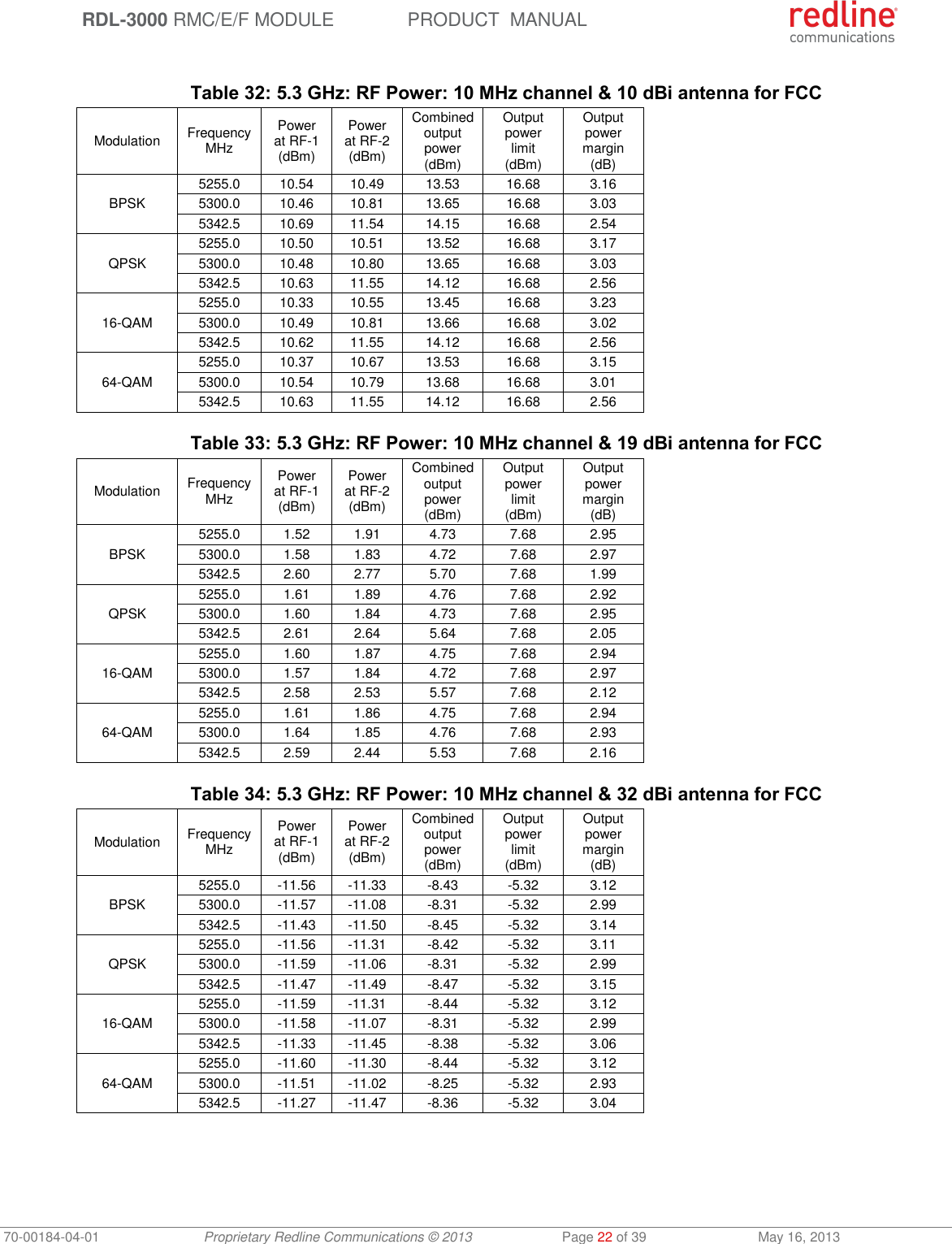  RDL-3000 RMC/E/F MODULE PRODUCT  MANUAL 70-00184-04-01 Proprietary Redline Communications © 2013  Page 22 of 39  May 16, 2013  Table 32: 5.3 GHz: RF Power: 10 MHz channel &amp; 10 dBi antenna for FCC Modulation FrequencyMHz Power at RF-1 (dBm) Power at RF-2 (dBm) Combined output power (dBm) Output power limit (dBm) Output power margin (dB) BPSK 5255.0 10.54 10.49 13.53 16.68 3.16 5300.0 10.46 10.81 13.65 16.68 3.03 5342.5 10.69 11.54 14.15 16.68 2.54 QPSK 5255.0 10.50 10.51 13.52 16.68 3.17 5300.0 10.48 10.80 13.65 16.68 3.03 5342.5 10.63 11.55 14.12 16.68 2.56 16-QAM 5255.0 10.33 10.55 13.45 16.68 3.23 5300.0 10.49 10.81 13.66 16.68 3.02 5342.5 10.62 11.55 14.12 16.68 2.56 64-QAM 5255.0 10.37 10.67 13.53 16.68 3.15 5300.0 10.54 10.79 13.68 16.68 3.01 5342.5 10.63 11.55 14.12 16.68 2.56  Table 33: 5.3 GHz: RF Power: 10 MHz channel &amp; 19 dBi antenna for FCC Modulation FrequencyMHz Power at RF-1 (dBm) Power at RF-2 (dBm) Combined output power (dBm) Output power limit (dBm) Output power margin (dB) BPSK 5255.0 1.52 1.91 4.73 7.68 2.95 5300.0 1.58 1.83 4.72 7.68 2.97 5342.5 2.60 2.77 5.70 7.68 1.99 QPSK 5255.0 1.61 1.89 4.76 7.68 2.92 5300.0 1.60 1.84 4.73 7.68 2.95 5342.5 2.61 2.64 5.64 7.68 2.05 16-QAM 5255.0 1.60 1.87 4.75 7.68 2.94 5300.0 1.57 1.84 4.72 7.68 2.97 5342.5 2.58 2.53 5.57 7.68 2.12 64-QAM 5255.0 1.61 1.86 4.75 7.68 2.94 5300.0 1.64 1.85 4.76 7.68 2.93 5342.5 2.59 2.44 5.53 7.68 2.16  Table 34: 5.3 GHz: RF Power: 10 MHz channel &amp; 32 dBi antenna for FCC Modulation FrequencyMHz Power at RF-1 (dBm) Power at RF-2 (dBm) Combined output power (dBm) Output power limit (dBm) Output power margin (dB) BPSK 5255.0 -11.56 -11.33 -8.43 -5.32 3.12 5300.0 -11.57 -11.08 -8.31 -5.32 2.99 5342.5 -11.43 -11.50 -8.45 -5.32 3.14 QPSK 5255.0 -11.56 -11.31 -8.42 -5.32 3.11 5300.0 -11.59 -11.06 -8.31 -5.32 2.99 5342.5 -11.47 -11.49 -8.47 -5.32 3.15 16-QAM 5255.0 -11.59 -11.31 -8.44 -5.32 3.12 5300.0 -11.58 -11.07 -8.31 -5.32 2.99 5342.5 -11.33 -11.45 -8.38 -5.32 3.06 64-QAM 5255.0 -11.60 -11.30 -8.44 -5.32 3.12 5300.0 -11.51 -11.02 -8.25 -5.32 2.93 5342.5 -11.27 -11.47 -8.36 -5.32 3.04  