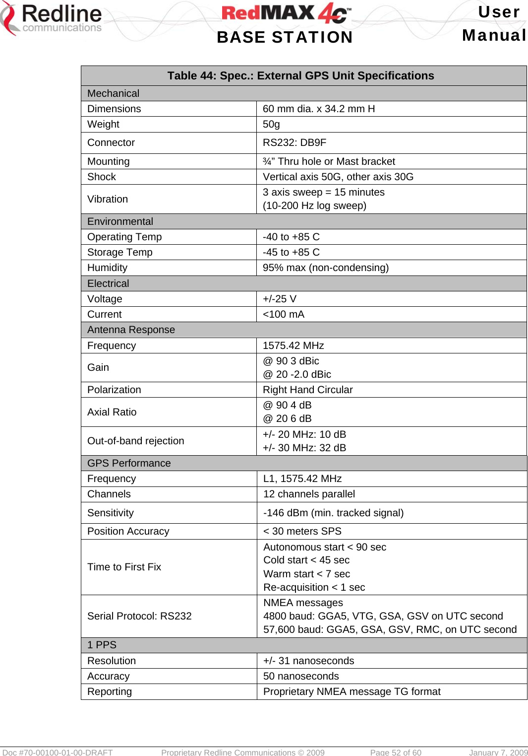   User  BASE STATION Manual  Doc #70-00100-01-00-DRAFT  Proprietary Redline Communications © 2009   Page 52 of 60  January 7, 2009  Table 44: Spec.: External GPS Unit Specifications Mechanical Dimensions  60 mm dia. x 34.2 mm H Weight 50g Connector RS232: DB9F Mounting  ¾” Thru hole or Mast bracket Shock  Vertical axis 50G, other axis 30G Vibration  3 axis sweep = 15 minutes (10-200 Hz log sweep) Environmental Operating Temp  -40 to +85 C Storage Temp  -45 to +85 C Humidity  95% max (non-condensing) Electrical Voltage +/-25 V Current &lt;100 mA Antenna Response Frequency 1575.42 MHz Gain  @ 90 3 dBic @ 20 -2.0 dBic Polarization Right Hand Circular Axial Ratio  @ 90 4 dB @ 20 6 dB Out-of-band rejection  +/- 20 MHz: 10 dB +/- 30 MHz: 32 dB GPS Performance Frequency  L1, 1575.42 MHz Channels 12 channels parallel Sensitivity  -146 dBm (min. tracked signal) Position Accuracy  &lt; 30 meters SPS Time to First Fix Autonomous start &lt; 90 sec Cold start &lt; 45 sec Warm start &lt; 7 sec Re-acquisition &lt; 1 sec Serial Protocol: RS232 NMEA messages 4800 baud: GGA5, VTG, GSA, GSV on UTC second 57,600 baud: GGA5, GSA, GSV, RMC, on UTC second 1 PPS Resolution  +/- 31 nanoseconds Accuracy 50 nanoseconds Reporting  Proprietary NMEA message TG format  