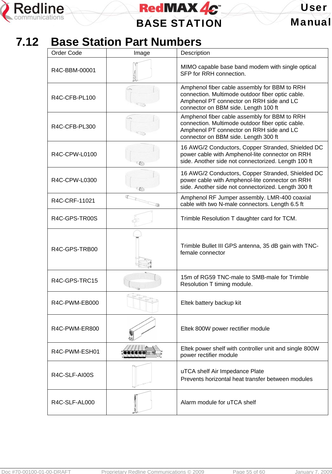   User  BASE STATION Manual  Doc #70-00100-01-00-DRAFT  Proprietary Redline Communications © 2009   Page 55 of 60  January 7, 2009  7.12  Base Station Part Numbers Order Code  Image  Description R4C-BBM-00001  MIMO capable base band modem with single optical SFP for RRH connection.  R4C-CFB-PL100  Amphenol fiber cable assembly for BBM to RRH connection. Multimode outdoor fiber optic cable. Amphenol PT connector on RRH side and LC connector on BBM side. Length 100 ft R4C-CFB-PL300  Amphenol fiber cable assembly for BBM to RRH connection. Multimode outdoor fiber optic cable. Amphenol PT connector on RRH side and LC connector on BBM side. Length 300 ft R4C-CPW-L0100  16 AWG/2 Conductors, Copper Stranded, Shielded DC power cable with Amphenol-lite connector on RRH side. Another side not connectorized. Length 100 ft R4C-CPW-L0300  16 AWG/2 Conductors, Copper Stranded, Shielded DC power cable with Amphenol-lite connector on RRH side. Another side not connectorized. Length 300 ft R4C-CRF-11021   Amphenol RF Jumper assembly. LMR-400 coaxial cable with two N-male connectors. Length 6.5 ft R4C-GPS-TR00S  Trimble Resolution T daughter card for TCM.  R4C-GPS-TRB00  Trimble Bullet III GPS antenna, 35 dB gain with TNC-female connector R4C-GPS-TRC15  15m of RG59 TNC-male to SMB-male for Trimble Resolution T timing module. R4C-PWM-EB000  Eltek battery backup kit R4C-PWM-ER800  Eltek 800W power rectifier module R4C-PWM-ESH01  Eltek power shelf with controller unit and single 800W power rectifier module R4C-SLF-AI00S  uTCA shelf Air Impedance Plate Prevents horizontal heat transfer between modules R4C-SLF-AL000  Alarm module for uTCA shelf 