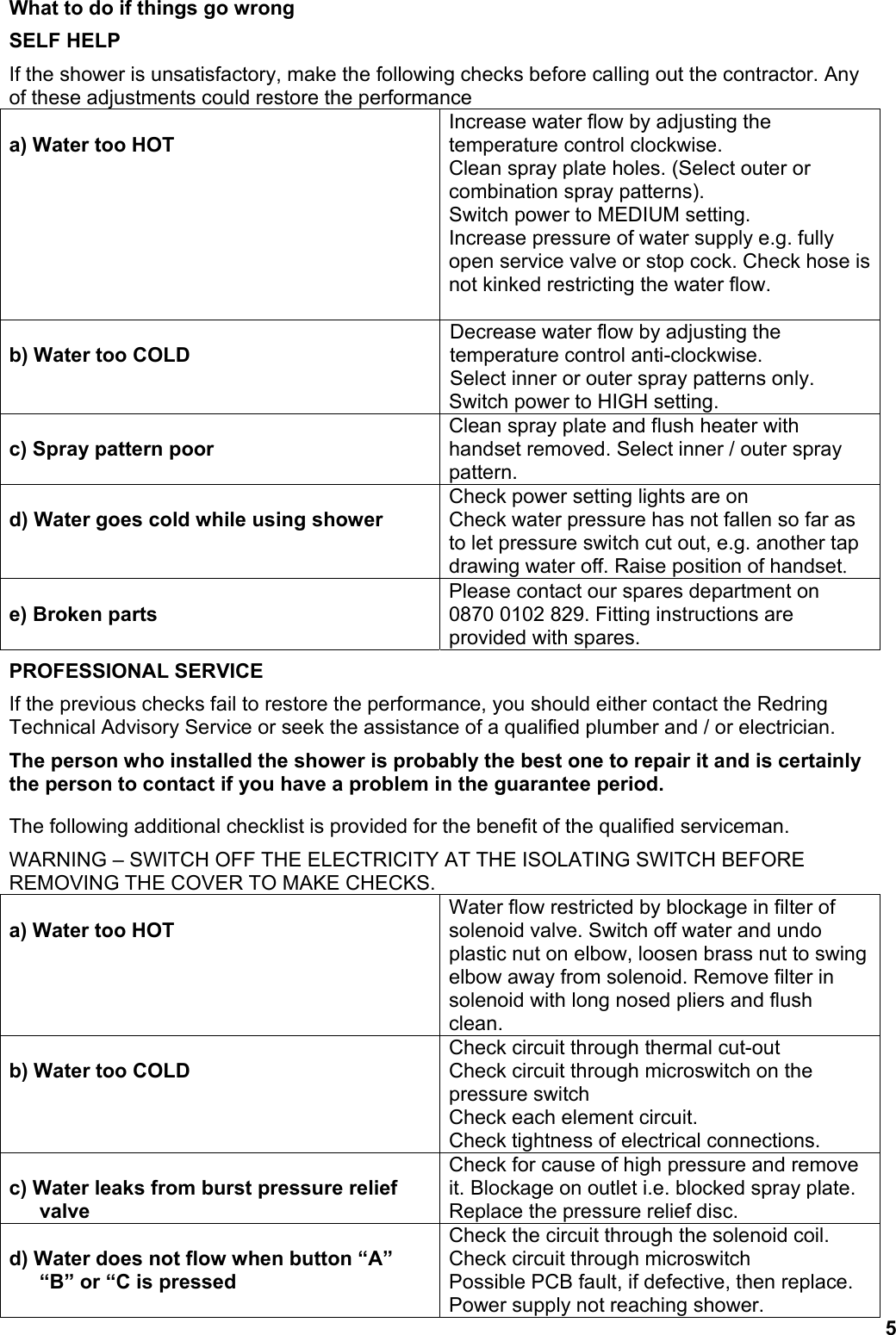 Page 5 of 12 - Redring Redring-650-Users-Manual 650 Handbook
