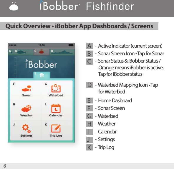 6ABCDEFGHIJK-  Active Indicator (current screen)-  Sonar Screen Icon • Tap for Sonar -  Sonar Status &amp; iBobber Status /     Orange means iBobber is active,     Tap for iBobber status -  Waterbed Mapping Icon • Tap     for Waterbed-  Home Dasboard -  Sonar Screen -  Waterbed -  Weather   -  Calendar -  Settings -  Trip Log Quick Overview • iBobber App Dashboards / ScreensFishfinder