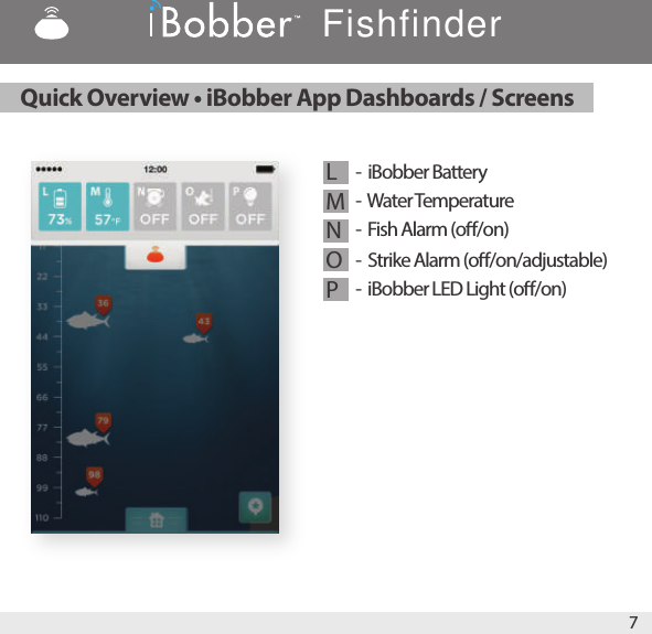 7LMNOP-  iBobber Battery-  Water Temperature-  Strike Alarm (o/on/adjustable)-  Fish Alarm (o/on)-  iBobber LED Light (o/on)Quick Overview • iBobber App Dashboards / ScreensFishfinder