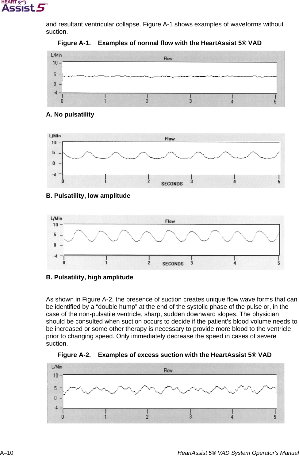   A–10  HeartAssist 5® VAD System Operator&apos;s Manual and resultant ventricular collapse. Figure A-1 shows examples of waveforms without suction.  Figure A-1.  Examples of normal flow with the HeartAssist 5® VAD   A. No pulsatility   B. Pulsatility, low amplitude   B. Pulsatility, high amplitude  As shown in Figure A-2, the presence of suction creates unique flow wave forms that can be identified by a “double hump” at the end of the systolic phase of the pulse or, in the case of the non-pulsatile ventricle, sharp, sudden downward slopes. The physician should be consulted when suction occurs to decide if the patient’s blood volume needs to be increased or some other therapy is necessary to provide more blood to the ventricle prior to changing speed. Only immediately decrease the speed in cases of severe suction.  Figure A-2.  Examples of excess suction with the HeartAssist 5® VAD   