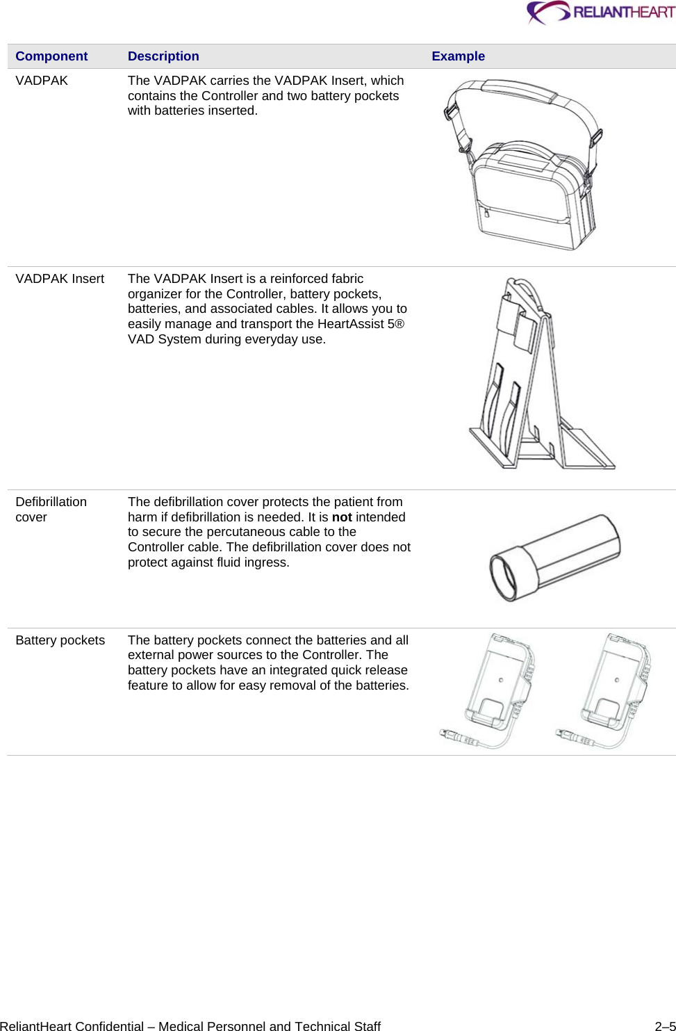     ReliantHeart Confidential – Medical Personnel and Technical Staff  2–5 Component  Description  Example VADPAK   The VADPAK carries the VADPAK Insert, which contains the Controller and two battery pockets with batteries inserted.  VADPAK Insert   The VADPAK Insert is a reinforced fabric organizer for the Controller, battery pockets, batteries, and associated cables. It allows you to easily manage and transport the HeartAssist 5® VAD System during everyday use.  Defibrillation cover  The defibrillation cover protects the patient from harm if defibrillation is needed. It is not intended to secure the percutaneous cable to the Controller cable. The defibrillation cover does not protect against fluid ingress.  Battery pockets   The battery pockets connect the batteries and all external power sources to the Controller. The battery pockets have an integrated quick release feature to allow for easy removal of the batteries.    