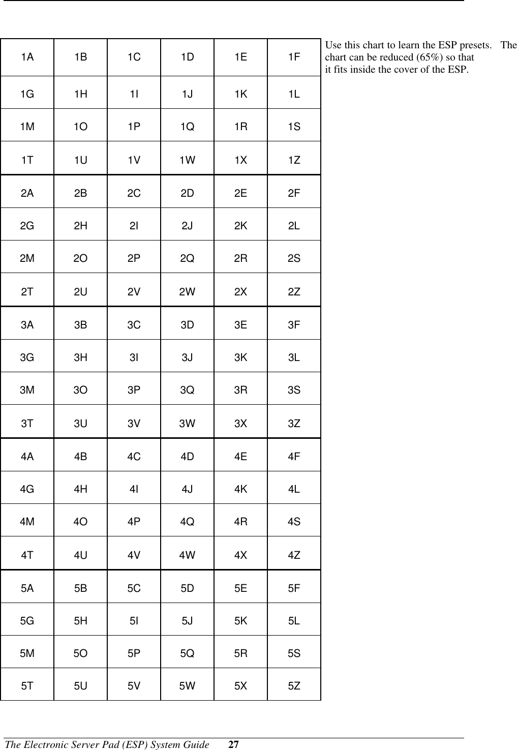 The Electronic Server Pad (ESP) System Guide 271A 1B 1C 1D 1E 1F Use this chart to learn the ESP presets.   Thechart can be reduced (65%) so thatit fits inside the cover of the ESP.1G 1H 1I 1J 1K 1L1M 1O 1P 1Q 1R 1S1T 1U 1V 1W 1X 1Z2A 2B 2C 2D 2E 2F2G 2H 2I 2J 2K 2L2M 2O 2P 2Q 2R 2S2T 2U 2V 2W 2X 2Z3A 3B 3C 3D 3E 3F3G 3H 3I 3J 3K 3L3M 3O 3P 3Q 3R 3S3T 3U 3V 3W 3X 3Z4A 4B 4C 4D 4E 4F4G 4H 4I 4J 4K 4L4M 4O 4P 4Q 4R 4S4T 4U 4V 4W 4X 4Z5A 5B 5C 5D 5E 5F5G 5H 5I 5J 5K 5L5M 5O 5P 5Q 5R 5S5T 5U 5V 5W 5X 5Z