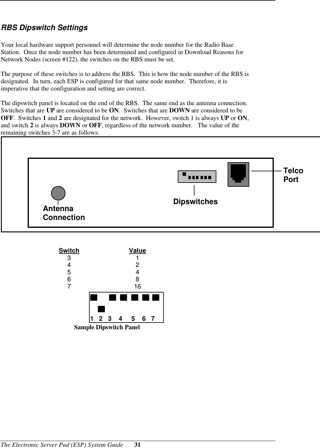 The Electronic Server Pad (ESP) System Guide 31RBS Dipswitch SettingsYour local hardware support personnel will determine the node number for the Radio BaseStation.  Once the node number has been determined and configured in Download Reasons forNetwork Nodes (screen #122), the switches on the RBS must be set.The purpose of these switches is to address the RBS.  This is how the node number of the RBS isdesignated.  In turn, each ESP is configured for that same node number.  Therefore, it isimperative that the configuration and setting are correct.The dipswitch panel is located on the end of the RBS.  The same end as the antenna connection.Switches that are UP are considered to be ON.  Switches that are DOWN are considered to beOFF.  Switches 1 and 2 are designated for the network.  However, switch 1 is always UP or ON,and switch 2 is always DOWN or OFF, regardless of the network number.   The value of theremaining switches 3-7 are as follows:Telco PortDipswitches Antenna ConnectionSwitch Value3 14 25 46 87 16        1   2   3    4     5    6   7   Sample Dipswitch Panel
