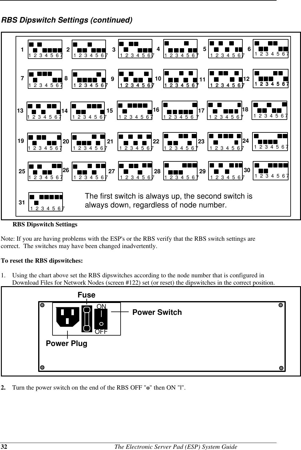 32                                              The Electronic Server Pad (ESP) System GuideRBS Dipswitch Settings (continued)12345 61  2  3  4  5  6 7 1  2  3  4  5  6 71  2  3  4  5  6 71  2  3  4  5  6 71  2  3  4  5  6 71  2  3  4  5  6 71  2  3  4  5  6 7 1  2  3  4  5  6 71  2  3  4  5  6 71  2  3  4  5  6 71  2  3  4  5  6 71  2  3  4  5  6 7 91  2  3  4  5  6 71  2  3  4  5  6 71  2  3  4  5  6 71  2  3  4  5  6 71  2  3  4  5  6 77810161  2  3  4  5  6 71  2  3  4  5  6 71  2  3  4  5  6 71  2  3  4  5  6 71  2  3  4  5  6 7 1  2  3  4  5  6 71  2  3  4  5  6 71  2  3  4  5  6 71  2  3  4  5  6 71  2  3  4  5  6 71  2  3  4  5  6 7 1  2  3  4  5  6 71  2  3  4  5  6 71  2  3  4  5  6  71  2  3  4  5  6 71  2  3  4  5  6 71  2  3  4  5  6 7 1  2  3  4  5  6 71  2  3  4  5  6 71  2  3  4  5  6 71  2  3  4  5  6 71  2  3  4  5  6 713 181514191217112720 22 242521 2326313029281  2  3  4  5  6 7The first switch is always up, the second switch is always down, regardless of node number.       RBS Dipswitch SettingsNote: If you are having problems with the ESP&apos;s or the RBS verify that the RBS switch settings arecorrect.  The switches may have been changed inadvertently.To reset the RBS dipswitches:1. Using the chart above set the RBS dipswitches according to the node number that is configured inDownload Files for Network Nodes (screen #122) set (or reset) the dipswitches in the correct position.Power PlugPower SwitchOFFONFuse2. Turn the power switch on the end of the RBS OFF &quot;o&quot; then ON &quot;|&quot;.