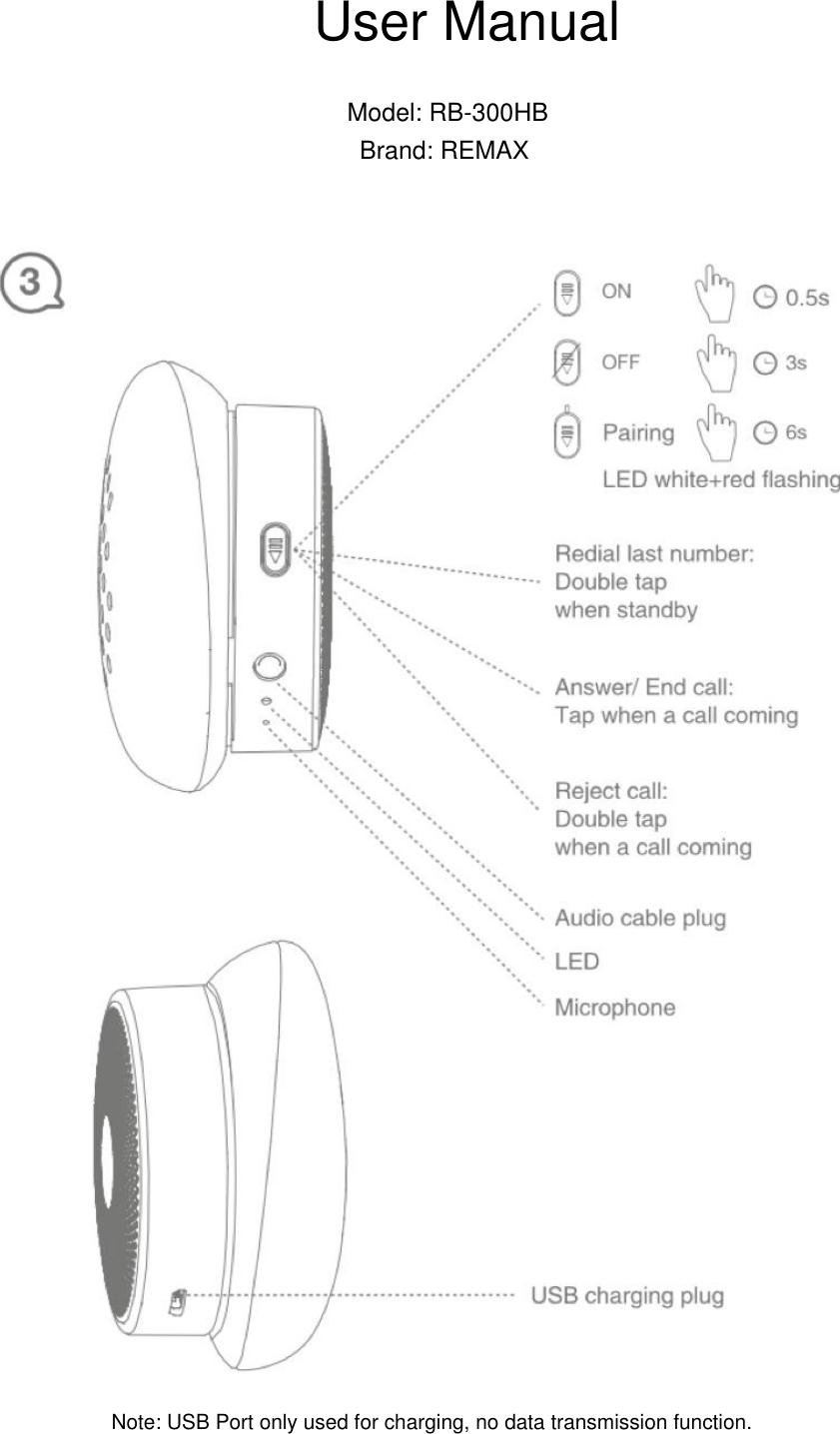                  User Manual  Model: RB-300HB Brand: REMAX Note: USB Port only used for charging, no data transmission function.