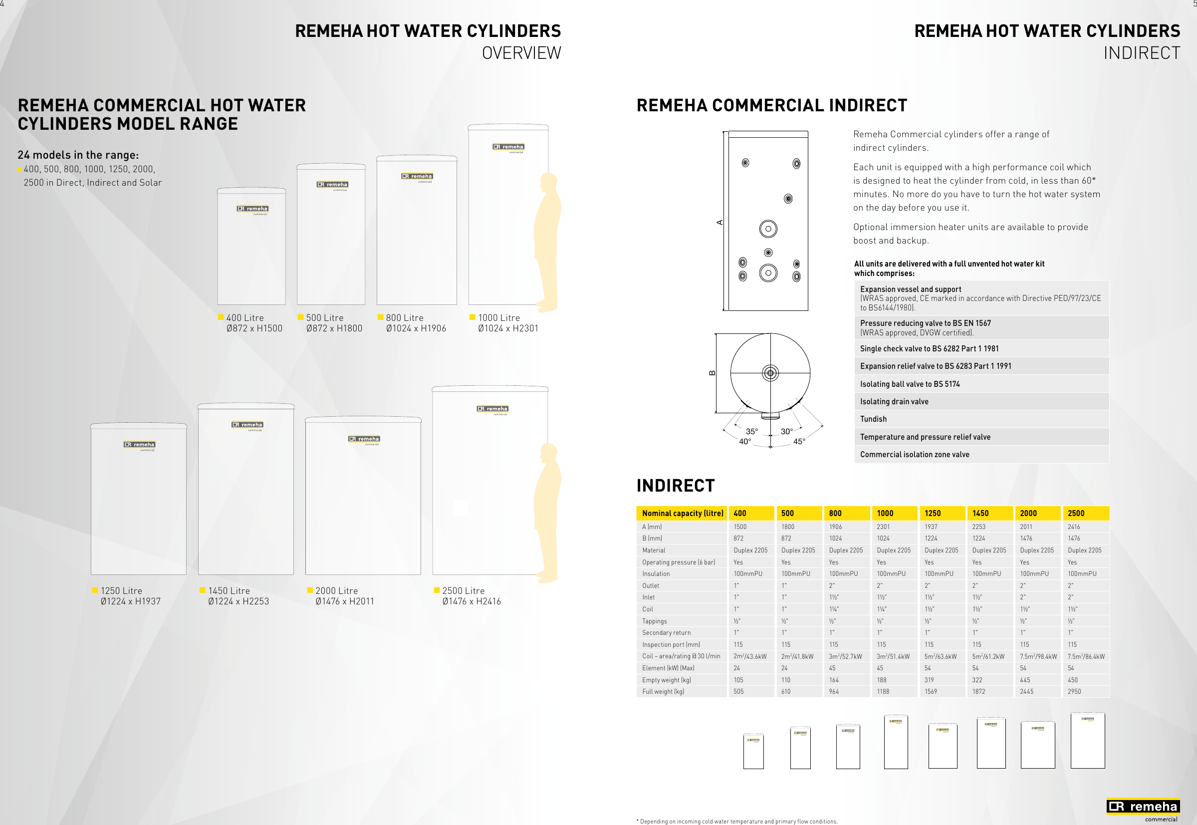 Page 3 of 9 - Remeha-Avanta-Plus Remeha-Avanta-Plus-Hot-Water-Cylinder-Brochure-  Remeha-avanta-plus-hot-water-cylinder-brochure