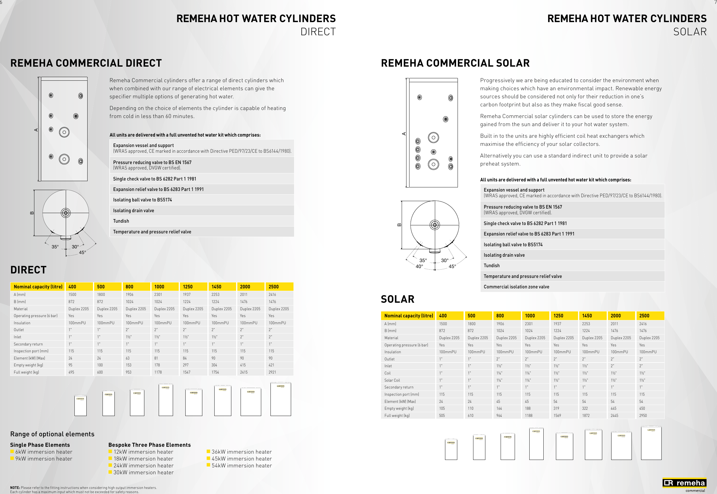 Page 4 of 9 - Remeha-Avanta-Plus Remeha-Avanta-Plus-Hot-Water-Cylinder-Brochure-  Remeha-avanta-plus-hot-water-cylinder-brochure
