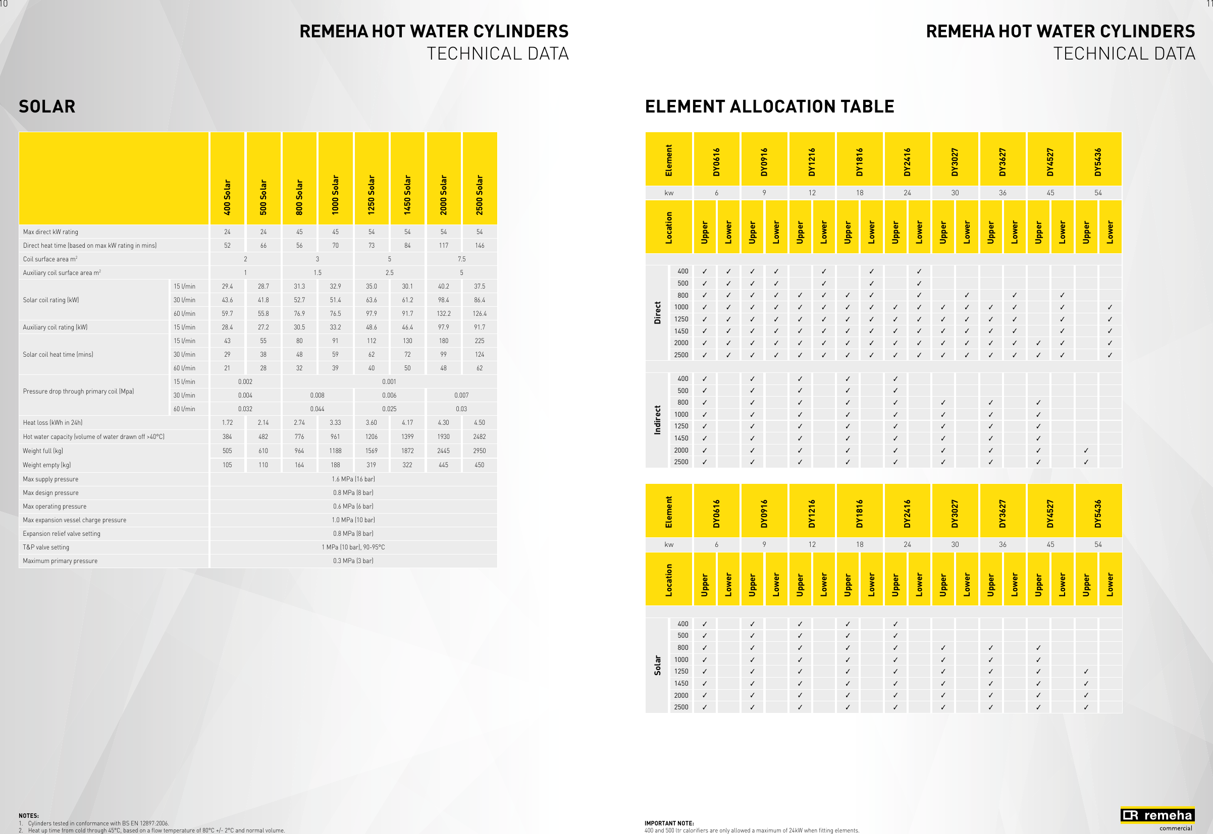 Page 6 of 9 - Remeha-Avanta-Plus Remeha-Avanta-Plus-Hot-Water-Cylinder-Brochure-  Remeha-avanta-plus-hot-water-cylinder-brochure