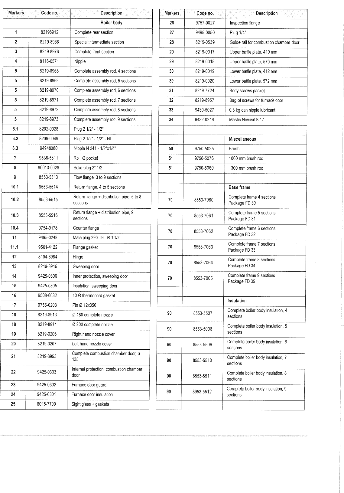 Page 4 of 5 - Remeha-Avanta-Plus Remeha-Avanta-Plus-P320-Exploded-View-And-Parts-List-  Remeha-avanta-plus-p320-exploded-view-and-parts-list