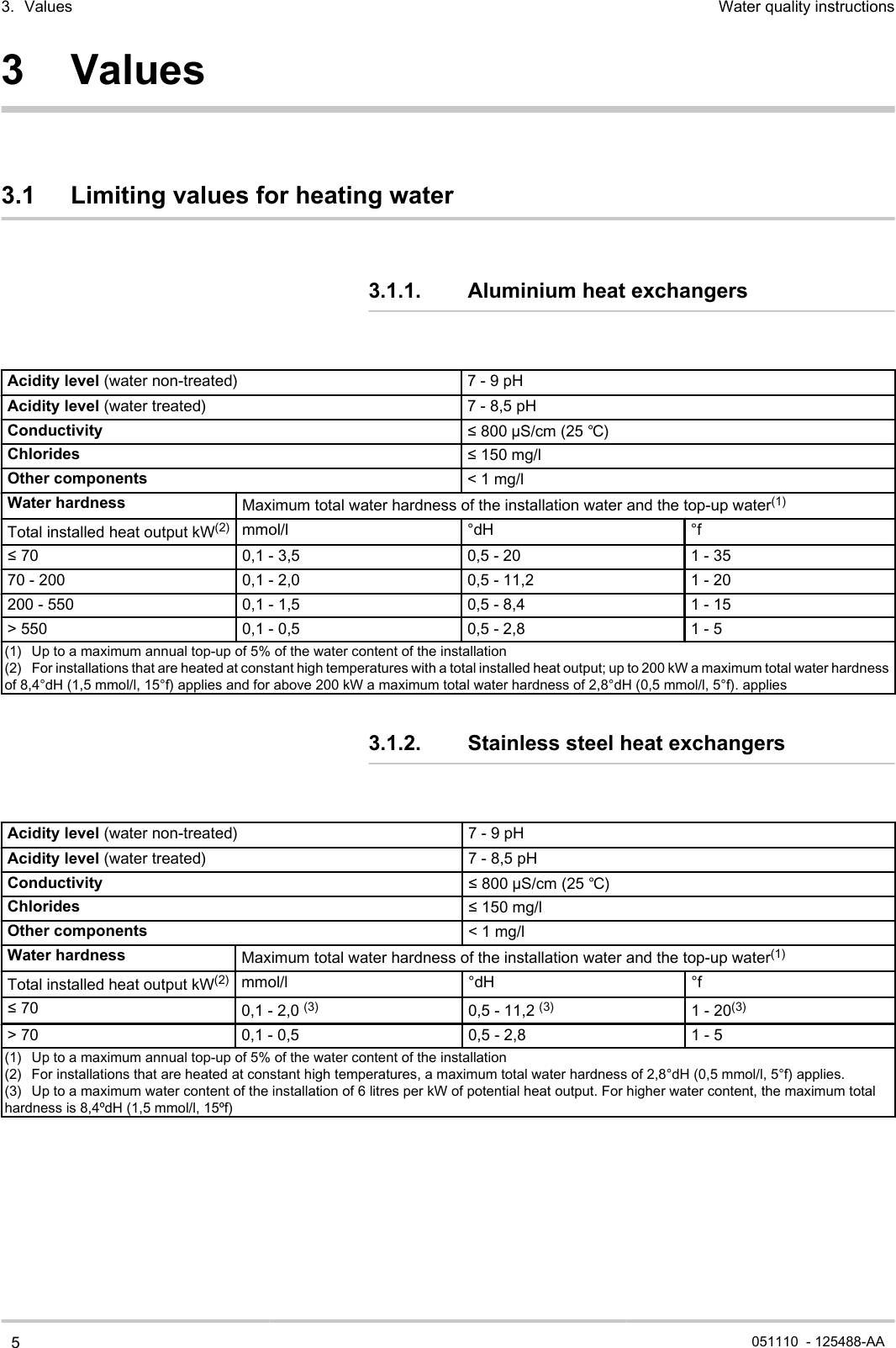 Page 6 of 12 - Remeha-Avanta-Plus Remeha-Avanta-Plus-Remeha-Water-Quality-Water-Quality-Instructions-  Remeha-avanta-plus-remeha-water-quality-water-quality-instructions