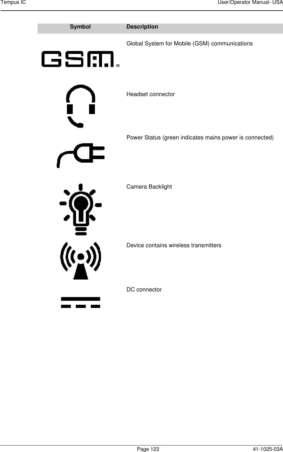 Tempus IC    User/Operator Manual- USA        Page 123   41-1025-03A Symbol Description     Global System for Mobile (GSM) communications      Headset connector     Power Status (green indicates mains power is connected)     Camera Backlight      Device contains wireless transmitters     DC connector              