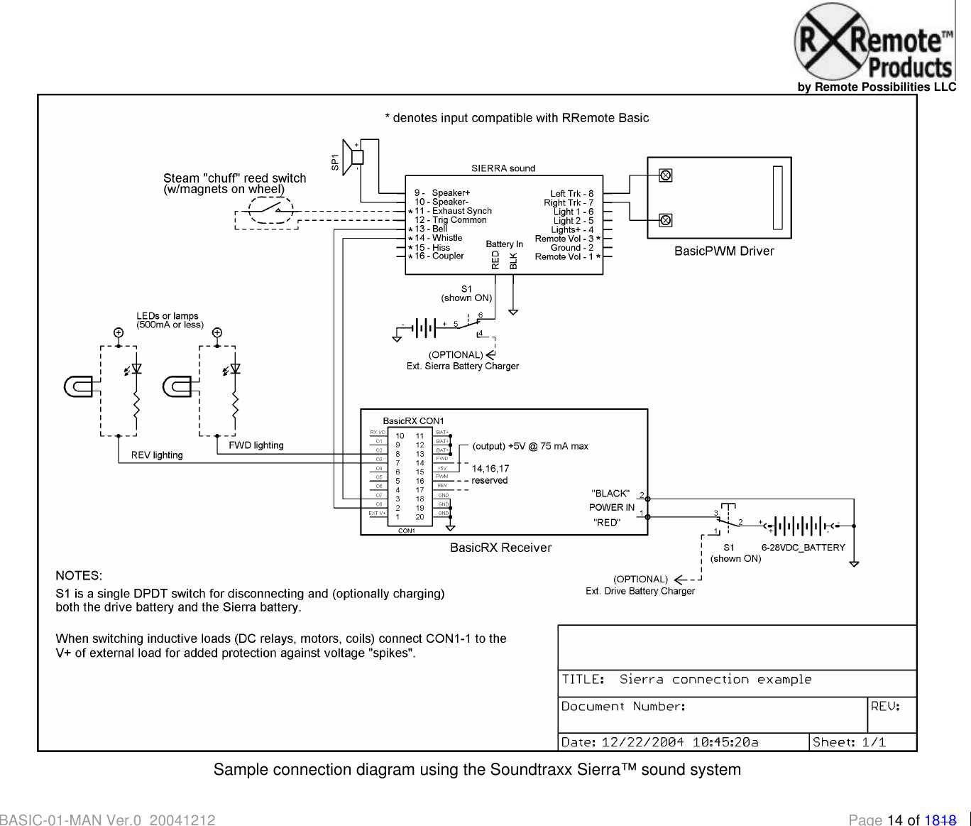   by Remote Possibilities LLC BASIC-01-MAN Ver.0_20041212 Page 14 of 1818  Sample connection diagram using the Soundtraxx Sierra&trade; sound system 