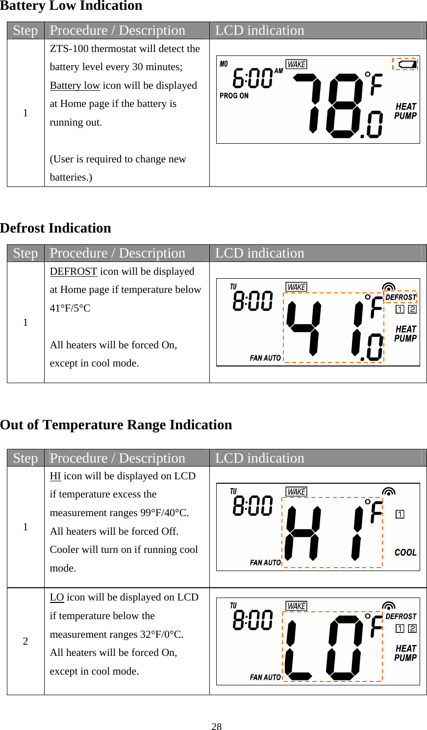 28  Battery Low Indication  Step  Procedure / Description  LCD indication 1 ZTS-100 thermostat will detect the battery level every 30 minutes; Battery low icon will be displayed at Home page if the battery is running out.  (User is required to change new batteries.)     Defrost Indication  Step  Procedure / Description  LCD indication 1 DEFROST icon will be displayed at Home page if temperature below 41°F/5°C  All heaters will be forced On, except in cool mode.     Out of Temperature Range Indication  Step  Procedure / Description  LCD indication 1 HI icon will be displayed on LCD if temperature excess the measurement ranges 99°F/40°C. All heaters will be forced Off.   Cooler will turn on if running cool mode.   2 LO icon will be displayed on LCD if temperature below the measurement ranges 32°F/0°C. All heaters will be forced On, except in cool mode.    