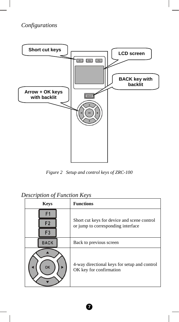   7 Configurations       Figure 2   Setup and control keys of ZRC-100    Description of Function Keys Keys Functions    Short cut keys for device and scene control or jump to corresponding interface  Back to previous screen  4-way directional keys for setup and controlOK key for confirmation Short cut keys LCD screen BACK key with backlit Arrow + OK keys with backlit 
