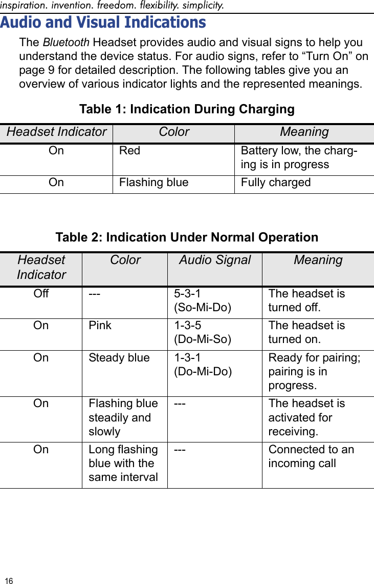 inspiration. invention. freedom. flexibility. simplicity.16 Audio and Visual IndicationsThe Bluetooth Headset provides audio and visual signs to help you understand the device status. For audio signs, refer to “Turn On” on page 9 for detailed description. The following tables give you an overview of various indicator lights and the represented meanings.Table 1: Indication During Charging Headset Indicator Color MeaningOn Red Battery low, the charg-ing is in progressOn Flashing blue Fully chargedTable 2: Indication Under Normal OperationHeadset IndicatorColor Audio Signal MeaningOff --- 5-3-1 (So-Mi-Do)The headset is turned off.On Pink 1-3-5 (Do-Mi-So)The headset is turned on.On Steady blue 1-3-1 (Do-Mi-Do)Ready for pairing; pairing is in progress.On Flashing blue steadily and slowly --- The headset is activated for receiving.On Long flashing blue with the same interval --- Connected to an incoming call