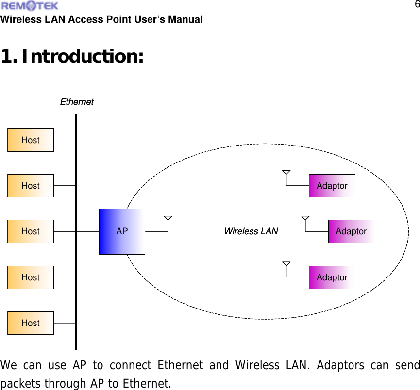  Wireless LAN Access Point User’s Manual  61. Introduction: We can use AP to connect Ethernet and Wireless LAN. Adaptors can send packets through AP to Ethernet.   Wireless LAN APHostHostHostHostHostEthernetAdaptorAdaptorAdaptorWireless LAN APHostHostHostHostHostEthernetAdaptorAdaptorAdaptor