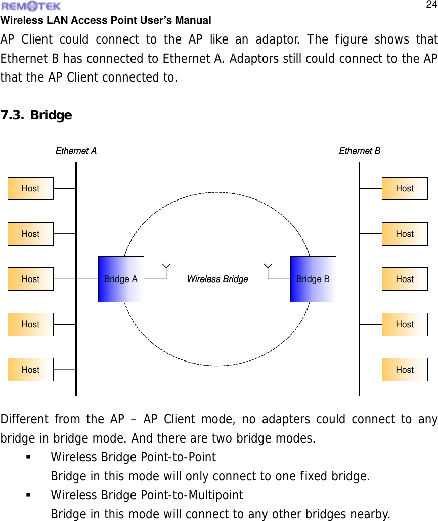  Wireless LAN Access Point User’s Manual  24Wireless BridgeBridge AHostHostHostHostHostEthernet ABridge BEthernet BHostHostHostHostHostWireless BridgeBridge AHostHostHostHostHostEthernet ABridge BEthernet BHostHostHostHostHostAP Client could connect to the AP like an adaptor. The figure shows that Ethernet B has connected to Ethernet A. Adaptors still could connect to the AP that the AP Client connected to.  7.3. Bridge Different from the AP – AP Client mode, no adapters could connect to any bridge in bridge mode. And there are two bridge modes.   Wireless Bridge Point-to-Point Bridge in this mode will only connect to one fixed bridge.   Wireless Bridge Point-to-Multipoint Bridge in this mode will connect to any other bridges nearby.  