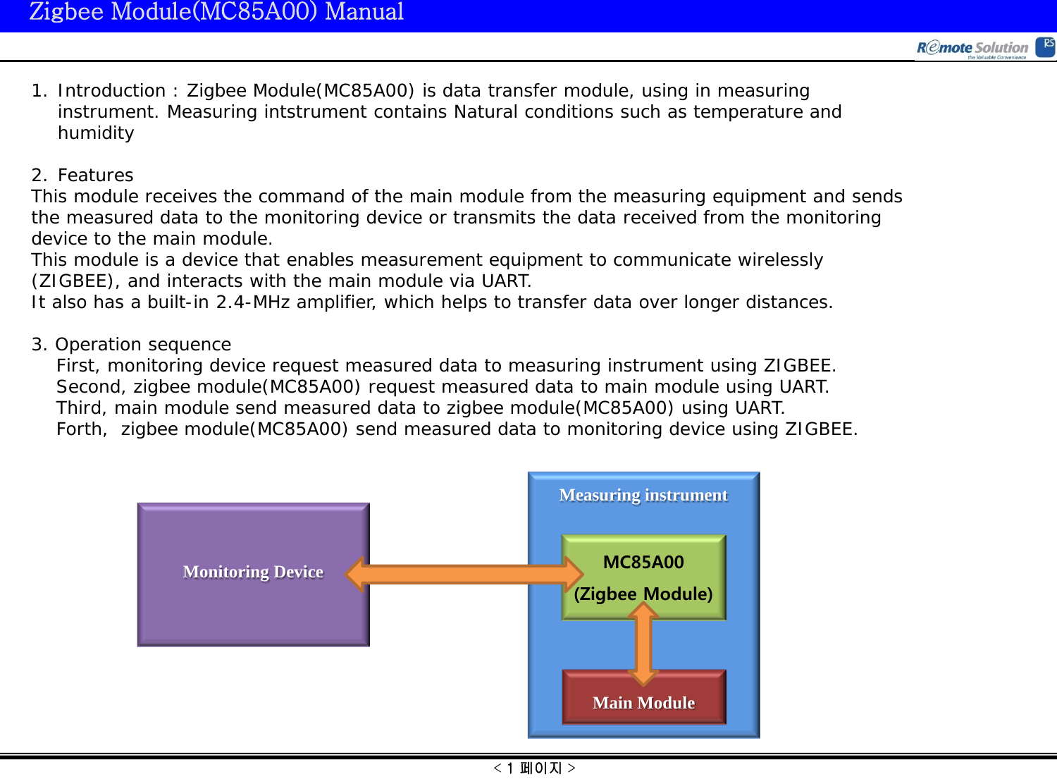 &lt; 1 페이지 &gt; Zigbee Module(MC85A00) Manual Monitoring Device Measuring instrument          MC85A00 (Zigbee Module)  Main Module 1. Introduction : Zigbee Module(MC85A00) is data transfer module, using in measuring instrument. Measuring intstrument contains Natural conditions such as temperature and humidity  2. Features This module receives the command of the main module from the measuring equipment and sends the measured data to the monitoring device or transmits the data received from the monitoring device to the main module. This module is a device that enables measurement equipment to communicate wirelessly (ZIGBEE), and interacts with the main module via UART. It also has a built-in 2.4-MHz amplifier, which helps to transfer data over longer distances.  3. Operation sequence     First, monitoring device request measured data to measuring instrument using ZIGBEE.     Second, zigbee module(MC85A00) request measured data to main module using UART.     Third, main module send measured data to zigbee module(MC85A00) using UART.     Forth,  zigbee module(MC85A00) send measured data to monitoring device using ZIGBEE. 