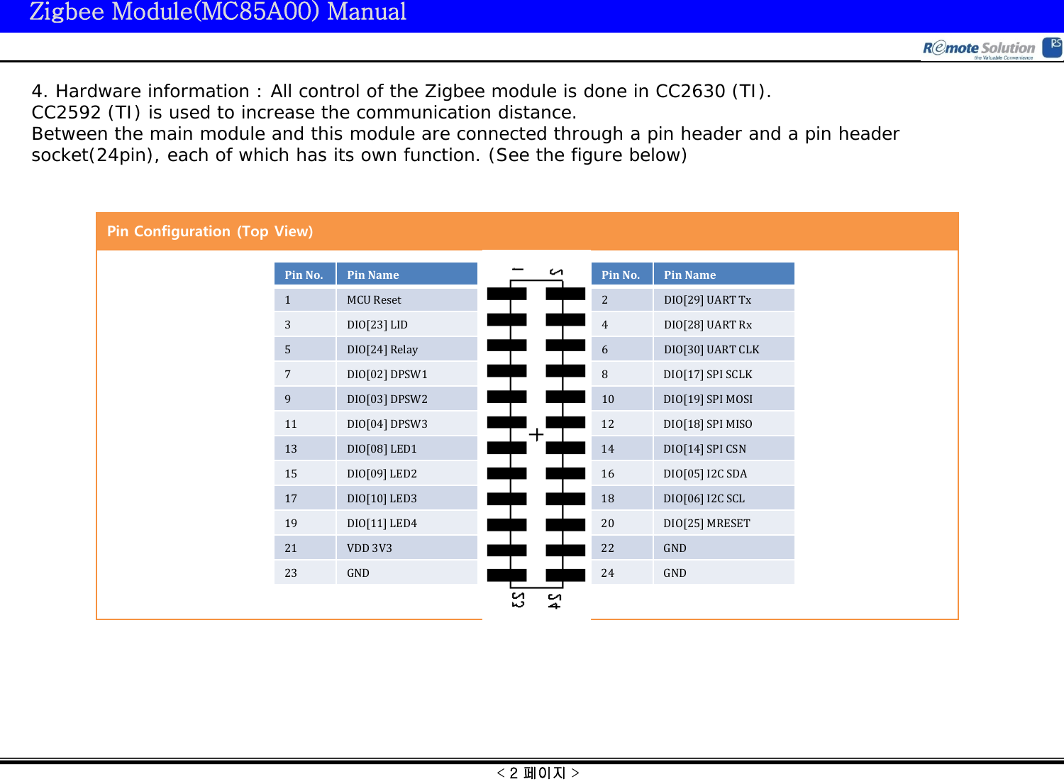 &lt; 2 페이지 &gt; Zigbee Module(MC85A00) Manual Pin Configuration (Top View) Pin No. Pin Name 1  MCU Reset 3  DIO[23] LID 5  DIO[24] Relay 7  DIO[02] DPSW1 9  DIO[03] DPSW2 11 DIO[04] DPSW3 13 DIO[08] LED1 15 DIO[09] LED2 17 DIO[10] LED3 19 DIO[11] LED4 21 VDD 3V3 23 GND Pin No. Pin Name 2  DIO[29] UART Tx 4  DIO[28] UART Rx 6  DIO[30] UART CLK 8  DIO[17] SPI SCLK 10 DIO[19] SPI MOSI 12 DIO[18] SPI MISO 14 DIO[14] SPI CSN 16 DIO[05] I2C SDA 18 DIO[06] I2C SCL 20 DIO[25] MRESET 22 GND 24 GND 4. Hardware information : All control of the Zigbee module is done in CC2630 (TI). CC2592 (TI) is used to increase the communication distance. Between the main module and this module are connected through a pin header and a pin header socket(24pin), each of which has its own function. (See the figure below) 