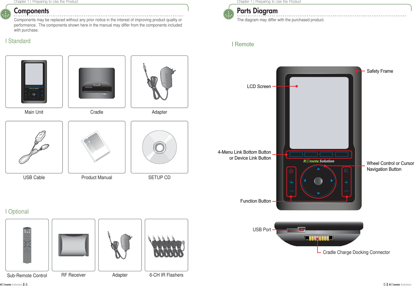 $IBQUFS]1SFQBSJOHUP6TFUIF1SPEVDUI 4$IBQUFS]1SFQBSJOHUP6TFUIF1SPEVDU5I ComponentsComponents may be replaced without any prior notice in the interest of improving product quality or performance.  The components shown here in the manual may differ from the components included with purchase.I StandardI OptionalCradleMain Unit}vsjolu{lyAdapterUSB CableParts DiagramThe diagram may differ with the purchased product.I Remote4-Menu Link Bottom Buttonor Device Link ButtonLCD ScreenSafety FrameWheel Control or CursorNavigation ButtonFunction ButtonUSB PortProduct ManualSub-Remote Control RF Receiver Adapter 6-CH IR Flashers1234567891000INFOMUTESELVID1VID2GUIDEPREVMENUEXITVID3 VID4POWERCH CHVOL VOLCradle Charge Docking ConnectorSETUP CD