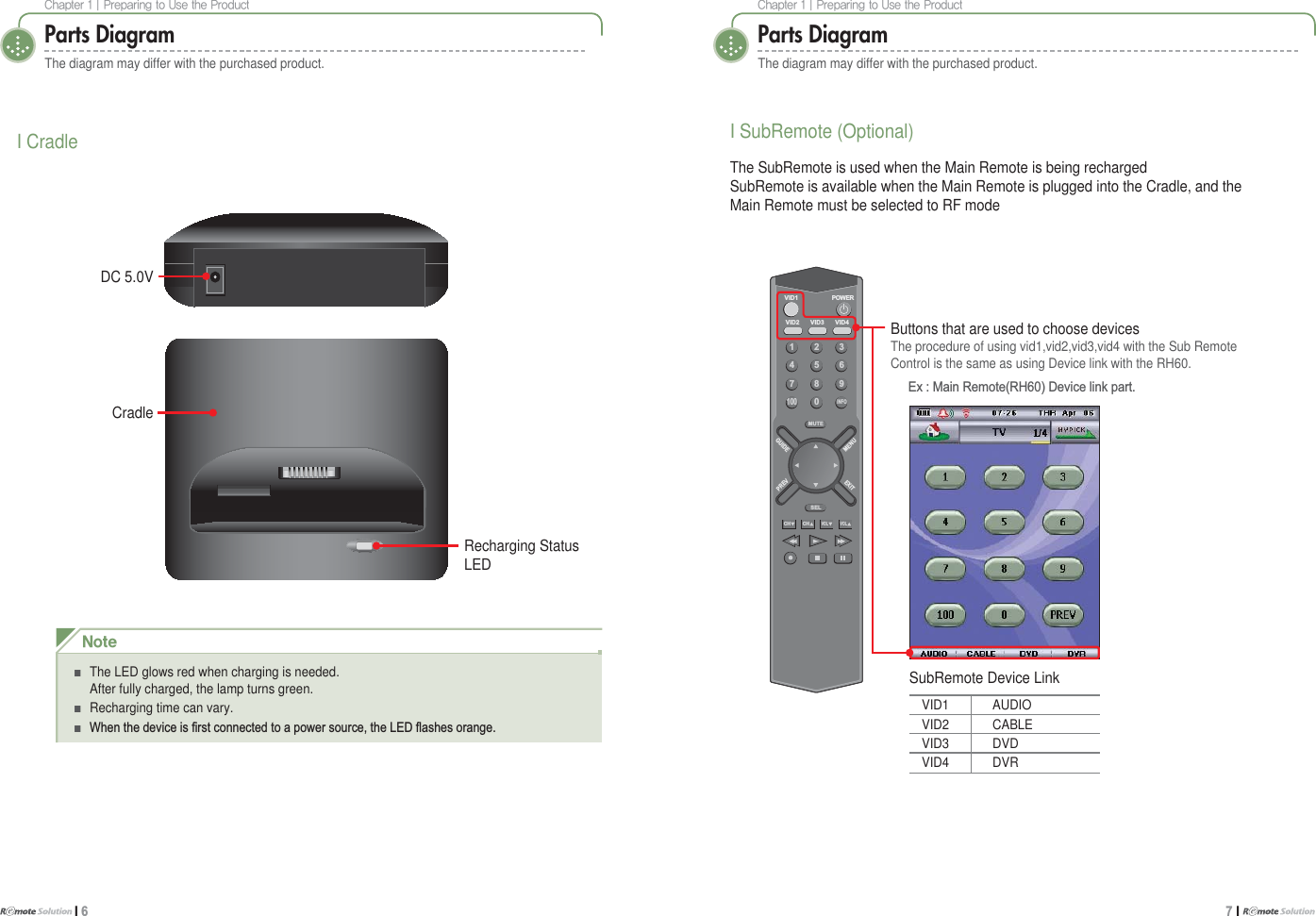 $IBQUFS]1SFQBSJOHUP6TFUIF1SPEVDUI 6$IBQUFS]1SFQBSJOHUP6TFUIF1SPEVDU7 I Parts DiagramThe diagram may differ with the purchased product.I CradleCradleDC 5.0V /PUFŶ The LED glows red when charging is needed. After fully charged, the lamp turns green.Ŷ Recharging time can vary.Ŷ:KHQWKHGHYLFHLV¿UVWFRQQHFWHGWRDSRZHUVRXUFHWKH/(&apos;ÀDVKHVRUDQJHRecharging Status LEDParts DiagramThe diagram may differ with the purchased product.I SubRemote (Optional)The SubRemote is used when the Main Remote is being rechargedSubRemote is available when the Main Remote is plugged into the Cradle, and the Main Remote must be selected to RF mode1234567891000INFOMUTESELVID1VID2GUIDEPREVMENUEXITVID3 VID4POWERCH CHVOL VOLButtons that are used to choose devicesThe procedure of using vid1,vid2,vid3,vid4 with the Sub Remote Control is the same as using Device link with the RH60. ([0DLQ5HPRWH5+&apos;HYLFHOLQNSDUWSubRemote Device LinkVID1 AUDIOVID2 CABLEVID3 DVDVID4 DVR