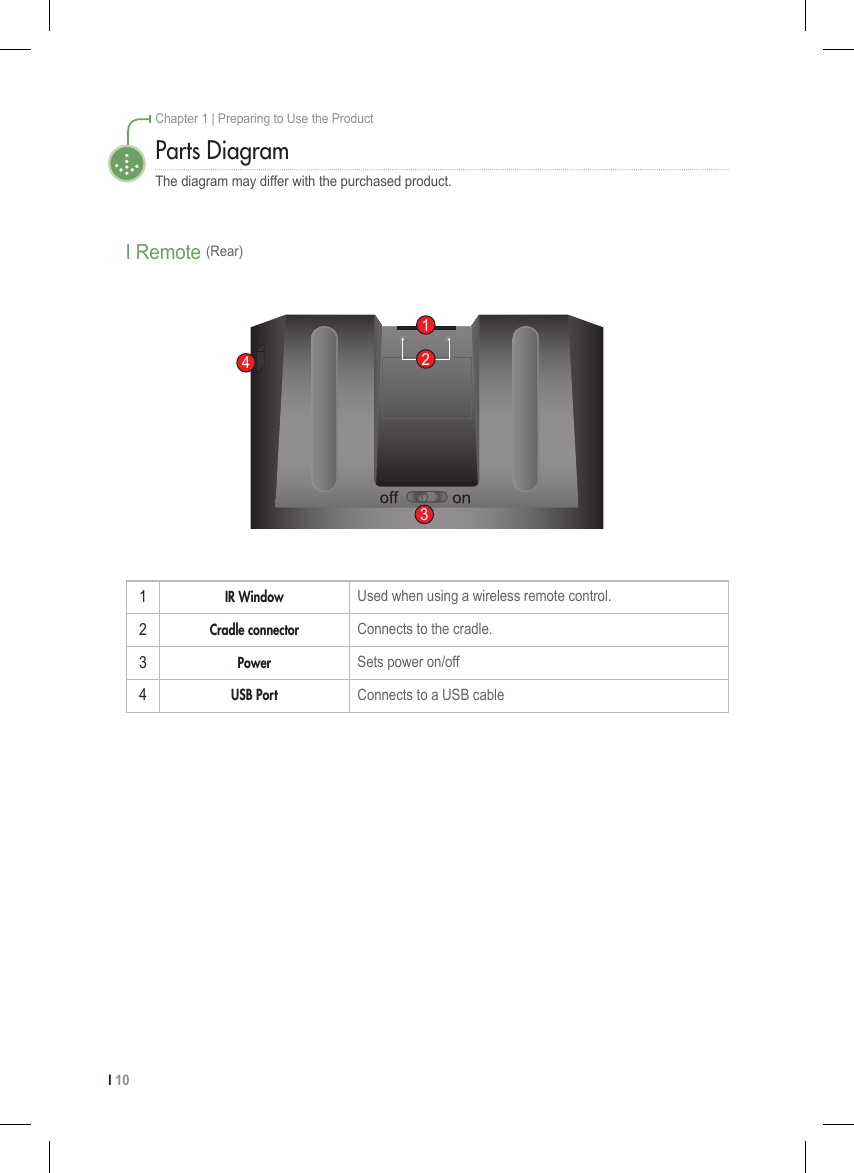 I 10Chapter 1 | Preparing to Use the ProductParts DiagramThe diagram may differ with the purchased product.I Remote (Rear)1IR Window Used when using a wireless remote control.2Cradle connector Connects to the cradle.3Power Sets power on/off4USB Port Connects to a USB cable    3124