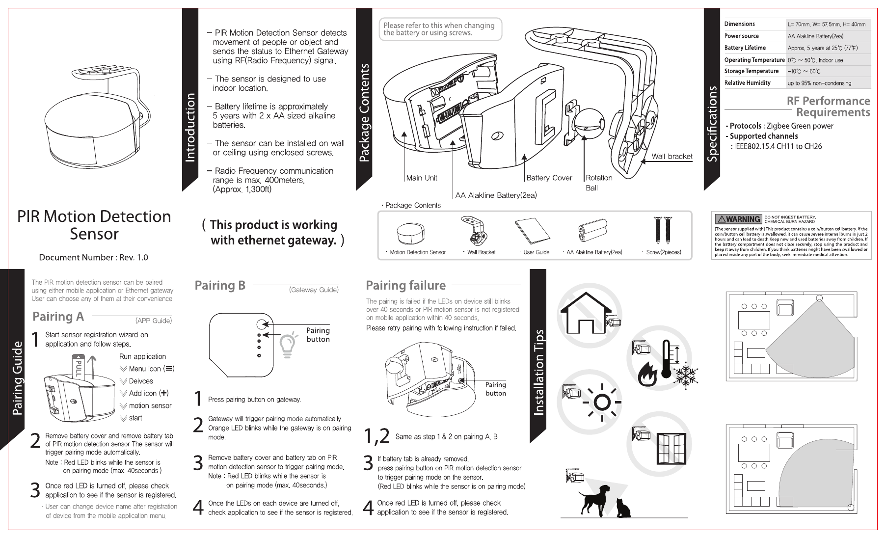 Remotesolution SH05A Smart Home Sensor User Manual 150514 PIR SENSOR 