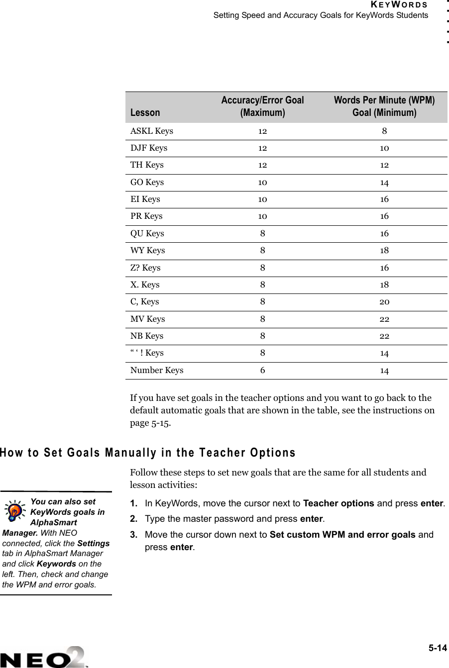 KEYWORDSSetting Speed and Accuracy Goals for KeyWords Students5-14. . . . .If you have set goals in the teacher options and you want to go back to the default automatic goals that are shown in the table, see the instructions on page 5-15.How to Set Goals Manually in the Teacher OptionsFollow these steps to set new goals that are the same for all students and lesson activities:1. In KeyWords, move the cursor next to Teacher options and press enter.2. Type the master password and press enter.3. Move the cursor down next to Set custom WPM and error goals and press enter.LessonAccuracy/Error Goal (Maximum)Words Per Minute (WPM) Goal (Minimum)ASKL Keys 12 8DJF Keys 12 10TH Keys 12 12GO Keys 10 14EI Keys 10 16PR Keys 10 16QU Keys 8 16WY Keys 8 18Z? Keys 8 16X. Keys 8 18C, Keys 8 20MV Keys 8 22NB Keys 8 22“ ‘ ! Keys 8 14Number Keys 6 14You can also set KeyWords goals in AlphaSmart Manager. With NEO connected, click the Settings tab in AlphaSmart Manager and click Keywords on the left. Then, check and change the WPM and error goals.