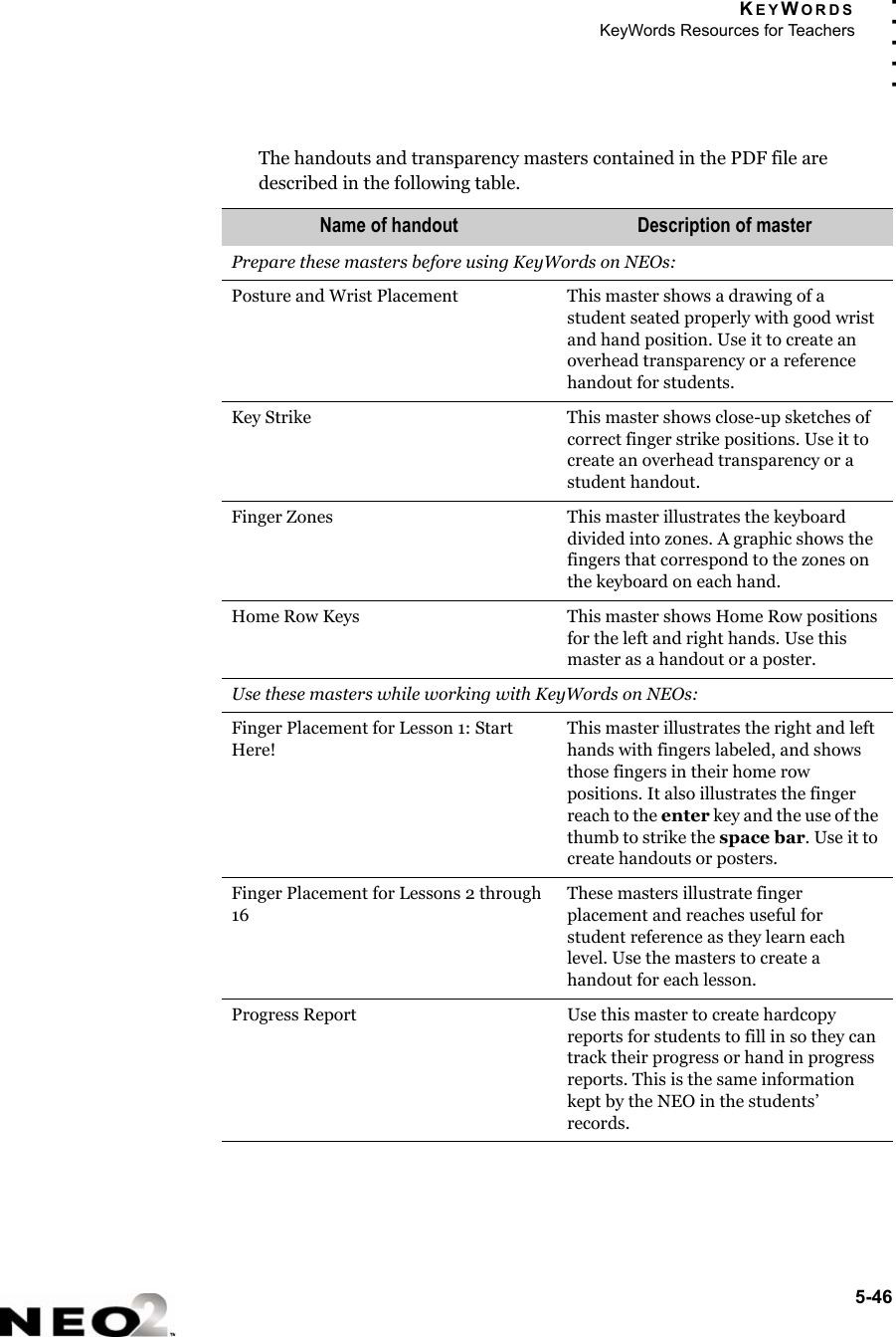 KEYWORDSKeyWords Resources for Teachers5-46. . . . .The handouts and transparency masters contained in the PDF file are described in the following table.Name of handout Description of masterPrepare these masters before using KeyWords on NEOs:Posture and Wrist Placement This master shows a drawing of a student seated properly with good wrist and hand position. Use it to create an overhead transparency or a reference handout for students. Key Strike This master shows close-up sketches of correct finger strike positions. Use it to create an overhead transparency or a student handout. Finger Zones This master illustrates the keyboard divided into zones. A graphic shows the fingers that correspond to the zones on the keyboard on each hand.Home Row Keys This master shows Home Row positions for the left and right hands. Use this master as a handout or a poster.Use these masters while working with KeyWords on NEOs:Finger Placement for Lesson 1: Start Here! This master illustrates the right and left hands with fingers labeled, and shows those fingers in their home row positions. It also illustrates the finger reach to the enter key and the use of the thumb to strike the space bar. Use it to create handouts or posters.Finger Placement for Lessons 2 through 16These masters illustrate finger placement and reaches useful for student reference as they learn each level. Use the masters to create a handout for each lesson.Progress Report Use this master to create hardcopy reports for students to fill in so they can track their progress or hand in progress reports. This is the same information kept by the NEO in the students’ records.