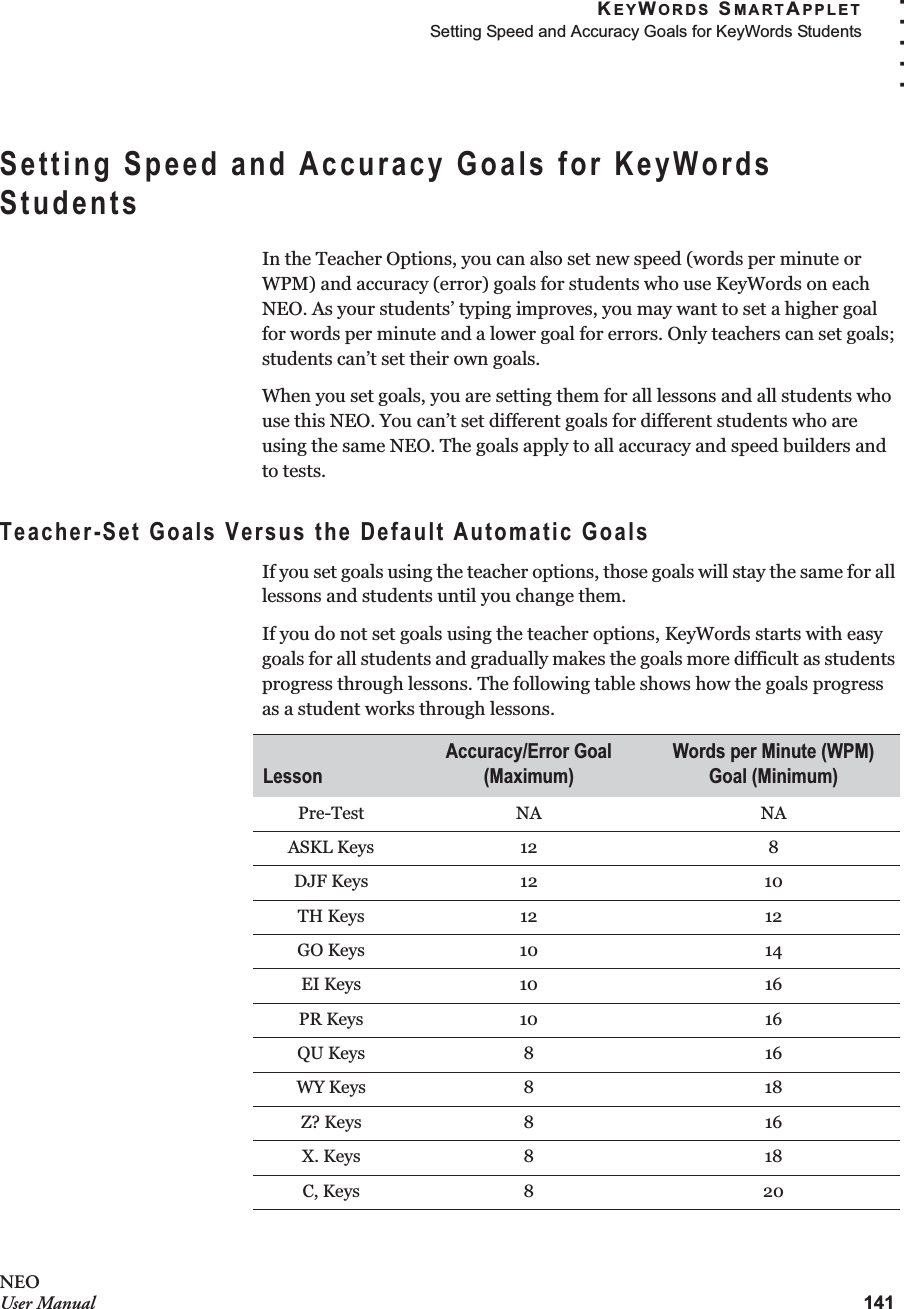 KEYWORDS SMARTAPPLETSetting Speed and Accuracy Goals for KeyWords Students141. . . . .NEOUser ManualSetting Speed and Accuracy Goals for KeyWords StudentsIn the Teacher Options, you can also set new speed (words per minute or WPM) and accuracy (error) goals for students who use KeyWords on each NEO. As your students’ typing improves, you may want to set a higher goal for words per minute and a lower goal for errors. Only teachers can set goals; students can’t set their own goals.When you set goals, you are setting them for all lessons and all students who use this NEO. You can’t set different goals for different students who are using the same NEO. The goals apply to all accuracy and speed builders and to tests. Teacher-Set Goals Versus the Default Automatic GoalsIf you set goals using the teacher options, those goals will stay the same for all lessons and students until you change them.If you do not set goals using the teacher options, KeyWords starts with easy goals for all students and gradually makes the goals more difficult as students progress through lessons. The following table shows how the goals progress as a student works through lessons.LessonAccuracy/Error Goal (Maximum)Words per Minute (WPM) Goal (Minimum)Pre-Test NA NAASKL Keys 12 8DJF Keys 12 10TH Keys 12 12GO Keys 10 14EI Keys 10 16PR Keys 10 16QU Keys 8 16WY Keys 8 18Z? Keys 8 16X. Keys 8 18C, Keys 8 20