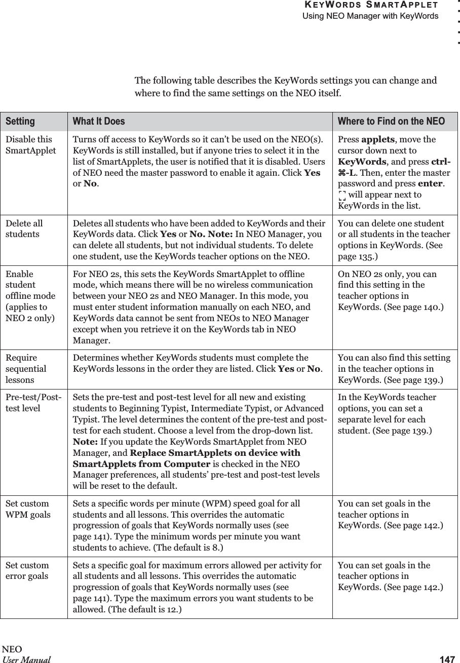 KEYWORDS SMARTAPPLETUsing NEO Manager with KeyWords147. . . . .NEOUser ManualThe following table describes the KeyWords settings you can change and where to find the same settings on the NEO itself.Setting What It Does Where to Find on the NEODisable this SmartAppletTurns off access to KeyWords so it can’t be used on the NEO(s). KeyWords is still installed, but if anyone tries to select it in the list of SmartApplets, the user is notified that it is disabled. Users of NEO need the master password to enable it again. Click Yes or No.Press applets, move the cursor down next to KeyWords, and press ctrl-a-L. Then, enter the master password and press enter.  will appear next to KeyWords in the list.Delete all studentsDeletes all students who have been added to KeyWords and their KeyWords data. Click Yes or No. Note: In NEO Manager, you can delete all students, but not individual students. To delete one student, use the KeyWords teacher options on the NEO. You can delete one student or all students in the teacher options in KeyWords. (See page 135.)Enable student offline mode(applies toNEO 2 only)For NEO 2s, this sets the KeyWords SmartApplet to offline mode, which means there will be no wireless communication between your NEO 2s and NEO Manager. In this mode, you must enter student information manually on each NEO, and KeyWords data cannot be sent from NEOs to NEO Manager except when you retrieve it on the KeyWords tab in NEO Manager.On NEO 2s only, you can find this setting in the teacher options in KeyWords. (See page 140.)Require sequential lessonsDetermines whether KeyWords students must complete the KeyWords lessons in the order they are listed. Click Yes or No.You can also find this setting in the teacher options in KeyWords. (See page 139.)Pre-test/Post-test levelSets the pre-test and post-test level for all new and existing students to Beginning Typist, Intermediate Typist, or Advanced Typist. The level determines the content of the pre-test and post-test for each student. Choose a level from the drop-down list. Note: If you update the KeyWords SmartApplet from NEO Manager, and Replace SmartApplets on device with SmartApplets from Computer is checked in the NEO Manager preferences, all students’ pre-test and post-test levels will be reset to the default.In the KeyWords teacher options, you can set a separate level for each student. (See page 139.)Set custom WPM goalsSets a specific words per minute (WPM) speed goal for all students and all lessons. This overrides the automatic progression of goals that KeyWords normally uses (see page 141). Type the minimum words per minute you want students to achieve. (The default is 8.)You can set goals in the teacher options in KeyWords. (See page 142.)Set custom error goalsSets a specific goal for maximum errors allowed per activity for all students and all lessons. This overrides the automatic progression of goals that KeyWords normally uses (see page 141). Type the maximum errors you want students to be allowed. (The default is 12.)You can set goals in the teacher options in KeyWords. (See page 142.)