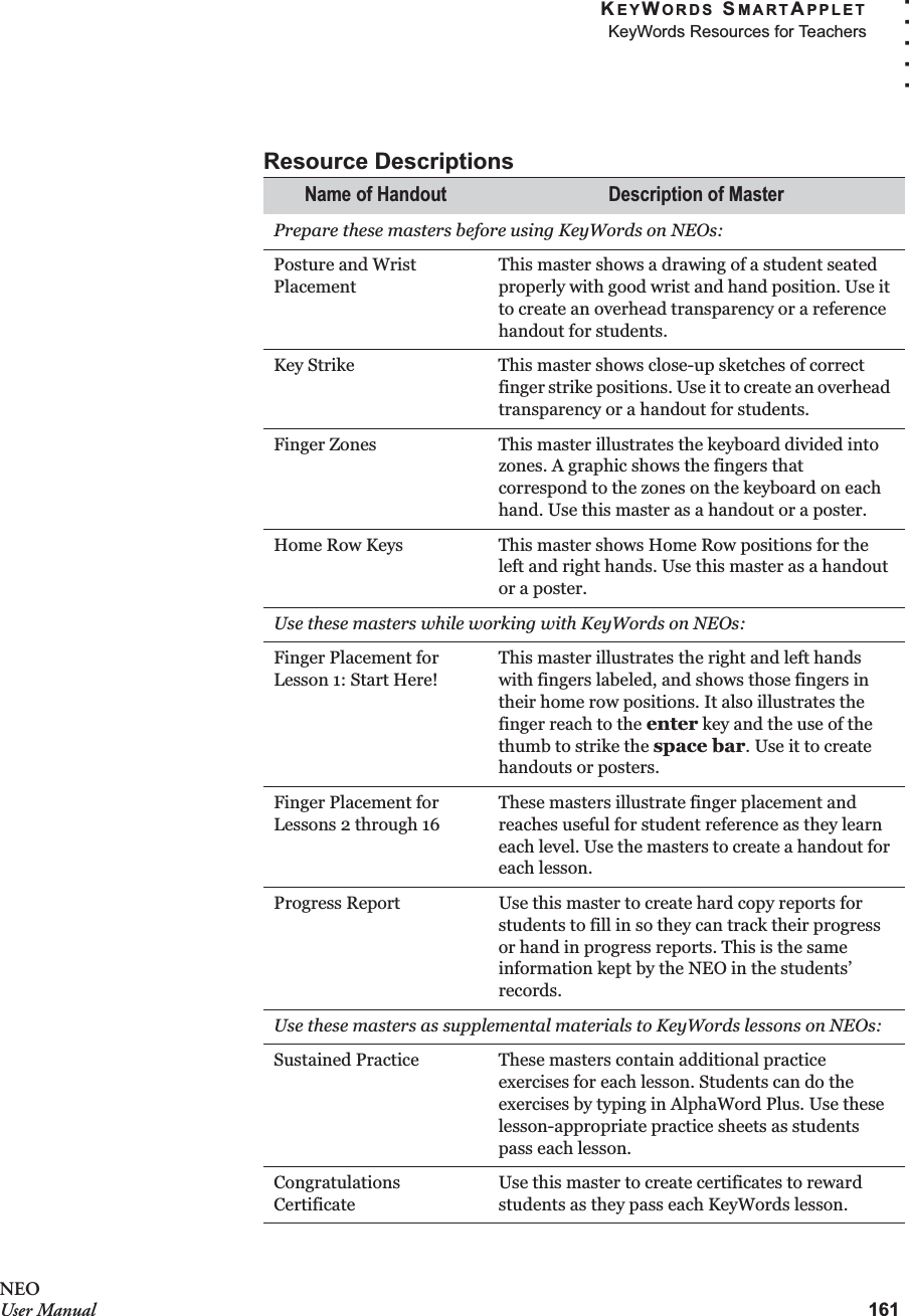 KEYWORDS SMARTAPPLETKeyWords Resources for Teachers161. . . . .NEOUser ManualResource DescriptionsName of Handout Description of MasterPrepare these masters before using KeyWords on NEOs:Posture and Wrist PlacementThis master shows a drawing of a student seated properly with good wrist and hand position. Use it to create an overhead transparency or a reference handout for students. Key Strike This master shows close-up sketches of correct finger strike positions. Use it to create an overhead transparency or a handout for students. Finger Zones This master illustrates the keyboard divided into zones. A graphic shows the fingers that correspond to the zones on the keyboard on each hand. Use this master as a handout or a poster.Home Row Keys This master shows Home Row positions for the left and right hands. Use this master as a handout or a poster.Use these masters while working with KeyWords on NEOs:Finger Placement for Lesson 1: Start Here! This master illustrates the right and left hands with fingers labeled, and shows those fingers in their home row positions. It also illustrates the finger reach to the enter key and the use of the thumb to strike the space bar. Use it to create handouts or posters.Finger Placement for Lessons 2 through 16These masters illustrate finger placement and reaches useful for student reference as they learn each level. Use the masters to create a handout for each lesson.Progress Report Use this master to create hard copy reports for students to fill in so they can track their progress or hand in progress reports. This is the same information kept by the NEO in the students’ records.Use these masters as supplemental materials to KeyWords lessons on NEOs:Sustained Practice These masters contain additional practice exercises for each lesson. Students can do the exercises by typing in AlphaWord Plus. Use these lesson-appropriate practice sheets as students pass each lesson.Congratulations CertificateUse this master to create certificates to reward students as they pass each KeyWords lesson.