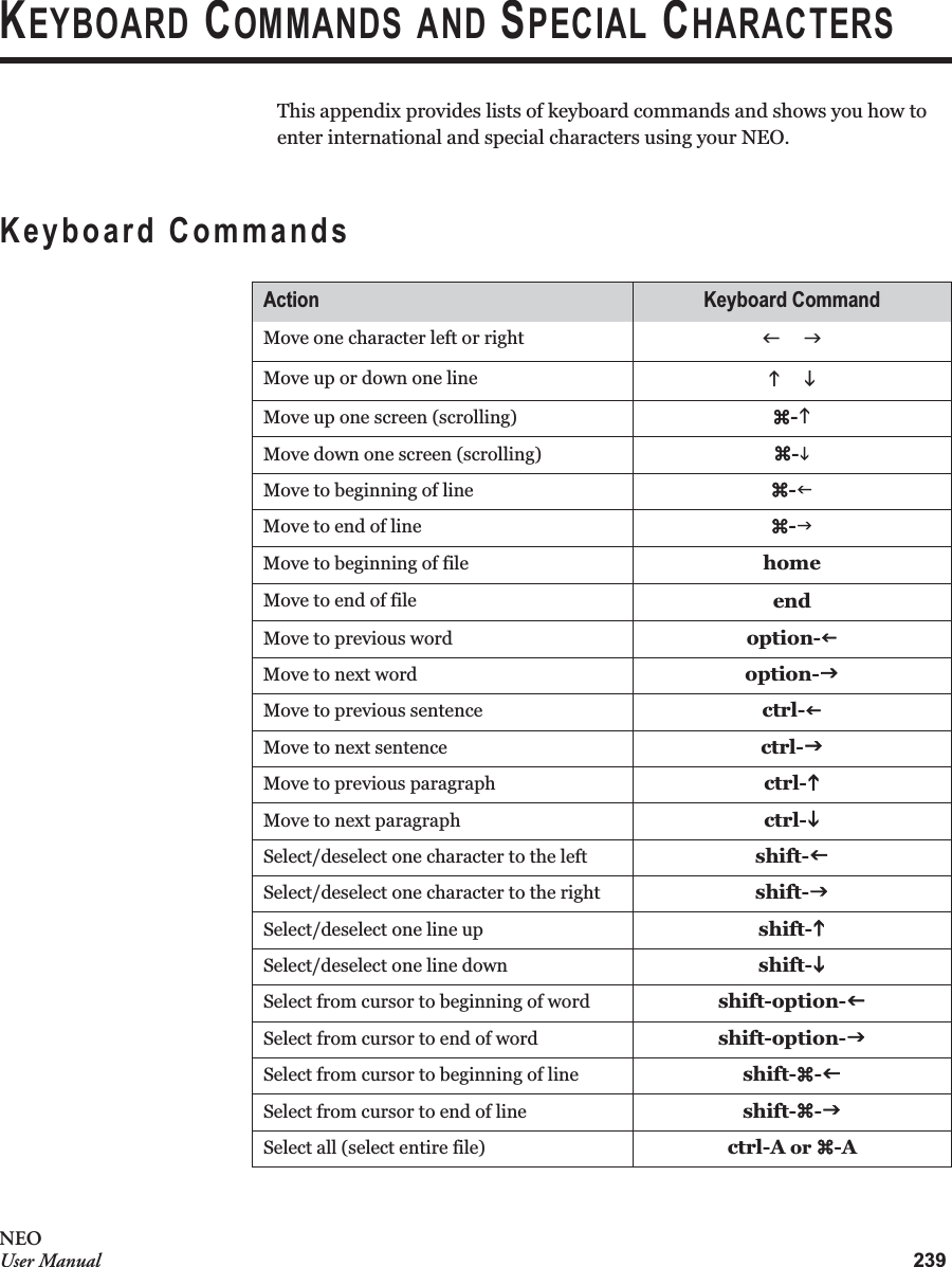 239NEOUser ManualKEYBOARD COMMANDS AND SPECIAL CHARACTERSThis appendix provides lists of keyboard commands and shows you how to enter international and special characters using your NEO.Keyboard CommandsAction Keyboard CommandMove one character left or right IJMove up or down one line KLMove up one screen (scrolling) a-KMove down one screen (scrolling) a-LMove to beginning of line a-IMove to end of line a-JMove to beginning of file homeMove to end of file endMove to previous word option-IMove to next word option-JMove to previous sentence ctrl-IMove to next sentence ctrl-JMove to previous paragraph ctrl-KMove to next paragraph ctrl-LSelect/deselect one character to the left shift-ISelect/deselect one character to the right shift-JSelect/deselect one line up shift-KSelect/deselect one line down shift-LSelect from cursor to beginning of word shift-option-ISelect from cursor to end of word shift-option-JSelect from cursor to beginning of line shift-a-ISelect from cursor to end of line shift-a-JSelect all (select entire file) ctrl-A or a-A