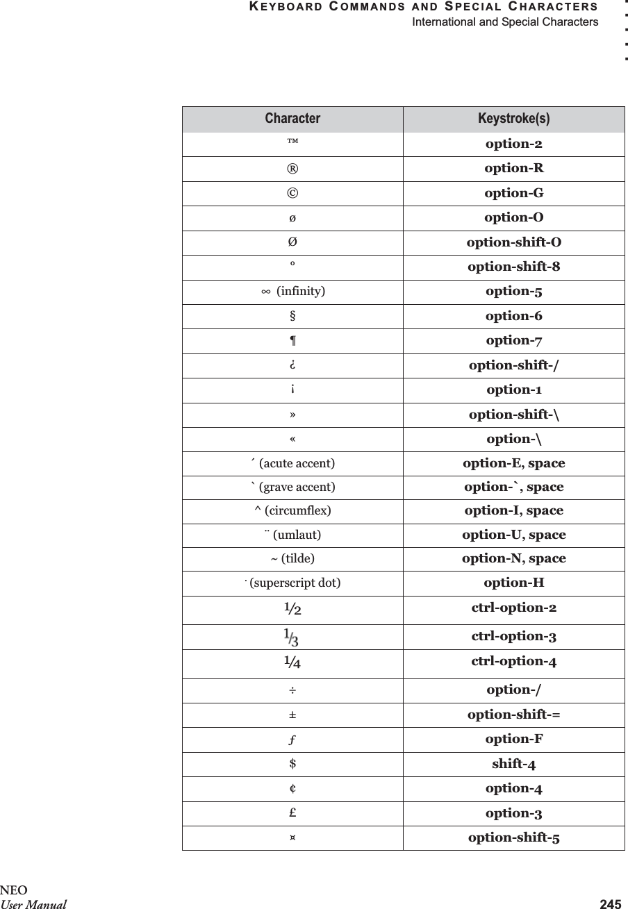 KEYBOARD COMMANDS AND SPECIAL CHARACTERSInternational and Special Characters245. . . . .NEOUser ManualCharacter Keystroke(s)™option-2®option-R©option-Gøoption-OØoption-shift-O°option-shift-8 (infinity) option-5§option-6¶option-7¿option-shift-/¡option-1»option-shift-\«option-\´ (acute accent) option-E, space` (grave accent) option-`, space^ (circumflex) option-I, space¨ (umlaut) option-U, space~ (tilde) option-N, space. (superscript dot) option-H½ctrl-option-2ctrl-option-3¼ctrl-option-4÷option-/±option-shift-=ƒoption-F$shift-4¢option-4£option-3¤option-shift-5∞