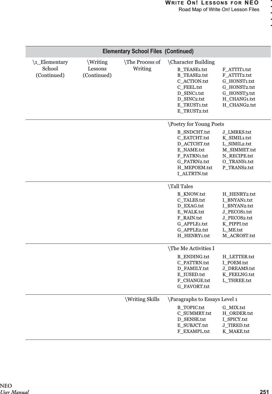 WRITE ON! LESSONS FOR NEORoad Map of Write On! Lesson Files251. . . . .NEOUser Manual\1_Elementary School (Continued)\Writing Lessons (Continued)\The Process of Writing\Character Building\Poetry for Young Poets\Tall Tales\The Me Activities I\Writing Skills \Paragraphs to Essays Level 1Elementary School Files  (Continued)B_TEASE1.txtB_TEASE2.txtC_ACTION.txtC_FEEL.txtD_SINC1.txtD_SINC2.txtE_TRUST1.txtE_TRUST2.txtF_ATTIT1.txtF_ATTIT2.txtG_HONST1.txtG_HONST2.txtG_HONST3.txtH_CHANG1.txtH_CHANG2.txtB_SNDCHT.txtC_EATCHT.txtD_ACTCHT.txtE_NAME.txtF_PATRN1.txtG_PATRN2.txtH_MEPOEM.txtI_ALTRTN.txtJ_LMRKS.txtK_SIMIL1.txtL_SIMIL2.txtM_SIMMET.txtN_RECIPE.txtO_TRANS1.txtP_TRANS2.txtB_KNOW.txtC_TALES.txtD_EXAG.txtE_WALK.txtF_RAIN.txtG_APPLE1.txtG_APPLE2.txtH_HENRY1.txtH_HENRY2.txtI_BNYAN1.txtI_BNYAN2.txtJ_PECOS1.txtJ_PECOS2.txtK_PIPPI.txtL_ME.txtM_ACROST.txtB_ENDING.txtC_PATTRN.txtD_FAMILY.txtE_IUSED.txtF_CHANGE.txtG_FAVORT.txtH_LETTER.txtI_POEM.txtJ_DREAMS.txtK_FEELNG.txtL_THREE.txtB_TOPIC.txtC_SUMMRY.txtD_SENSE.txtE_SUBJCT.txtF_EXAMPL.txtG_MIX.txtH_ORDER.txtI_SPICY.txtJ_TIRED.txtK_MAKE.txt