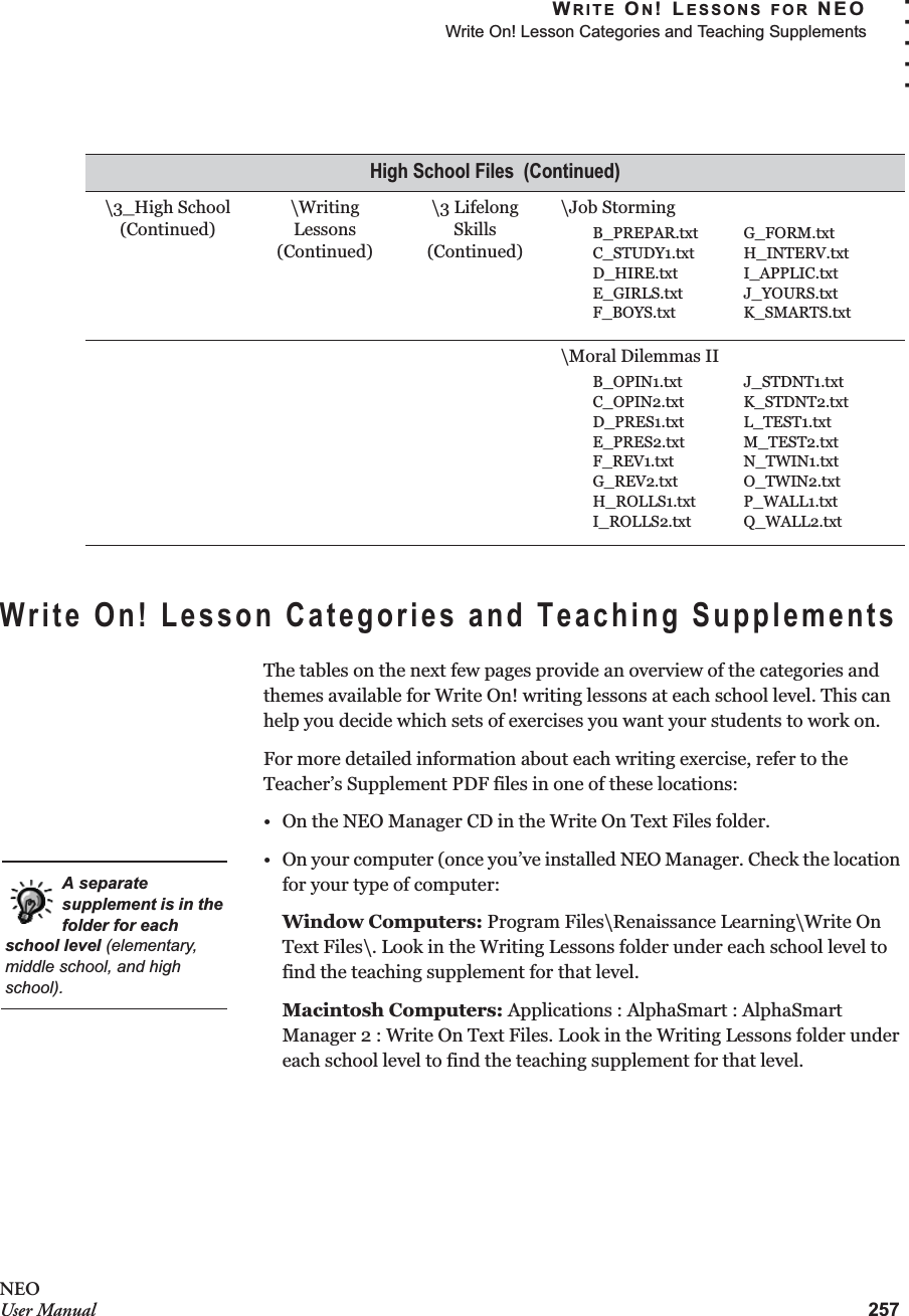 WRITE ON! LESSONS FOR NEOWrite On! Lesson Categories and Teaching Supplements257. . . . .NEOUser ManualWrite On! Lesson Categories and Teaching SupplementsThe tables on the next few pages provide an overview of the categories and themes available for Write On! writing lessons at each school level. This can help you decide which sets of exercises you want your students to work on.For more detailed information about each writing exercise, refer to the Teacher’s Supplement PDF files in one of these locations:• On the NEO Manager CD in the Write On Text Files folder.• On your computer (once you’ve installed NEO Manager. Check the location for your type of computer:Window Computers: Program Files\Renaissance Learning\Write On Text Files\. Look in the Writing Lessons folder under each school level to find the teaching supplement for that level.Macintosh Computers: Applications : AlphaSmart : AlphaSmart Manager 2 : Write On Text Files. Look in the Writing Lessons folder under each school level to find the teaching supplement for that level.\3_High School(Continued)\Writing Lessons(Continued)\3 Lifelong Skills(Continued)\Job Storming\Moral Dilemmas IIHigh School Files  (Continued)B_PREPAR.txtC_STUDY1.txtD_HIRE.txtE_GIRLS.txtF_BOYS.txtG_FORM.txtH_INTERV.txtI_APPLIC.txtJ_YOURS.txtK_SMARTS.txtB_OPIN1.txtC_OPIN2.txtD_PRES1.txtE_PRES2.txtF_REV1.txtG_REV2.txtH_ROLLS1.txtI_ROLLS2.txtJ_STDNT1.txtK_STDNT2.txtL_TEST1.txtM_TEST2.txtN_TWIN1.txtO_TWIN2.txtP_WALL1.txtQ_WALL2.txtA separate supplement is in the folder for each school level (elementary, middle school, and high school).