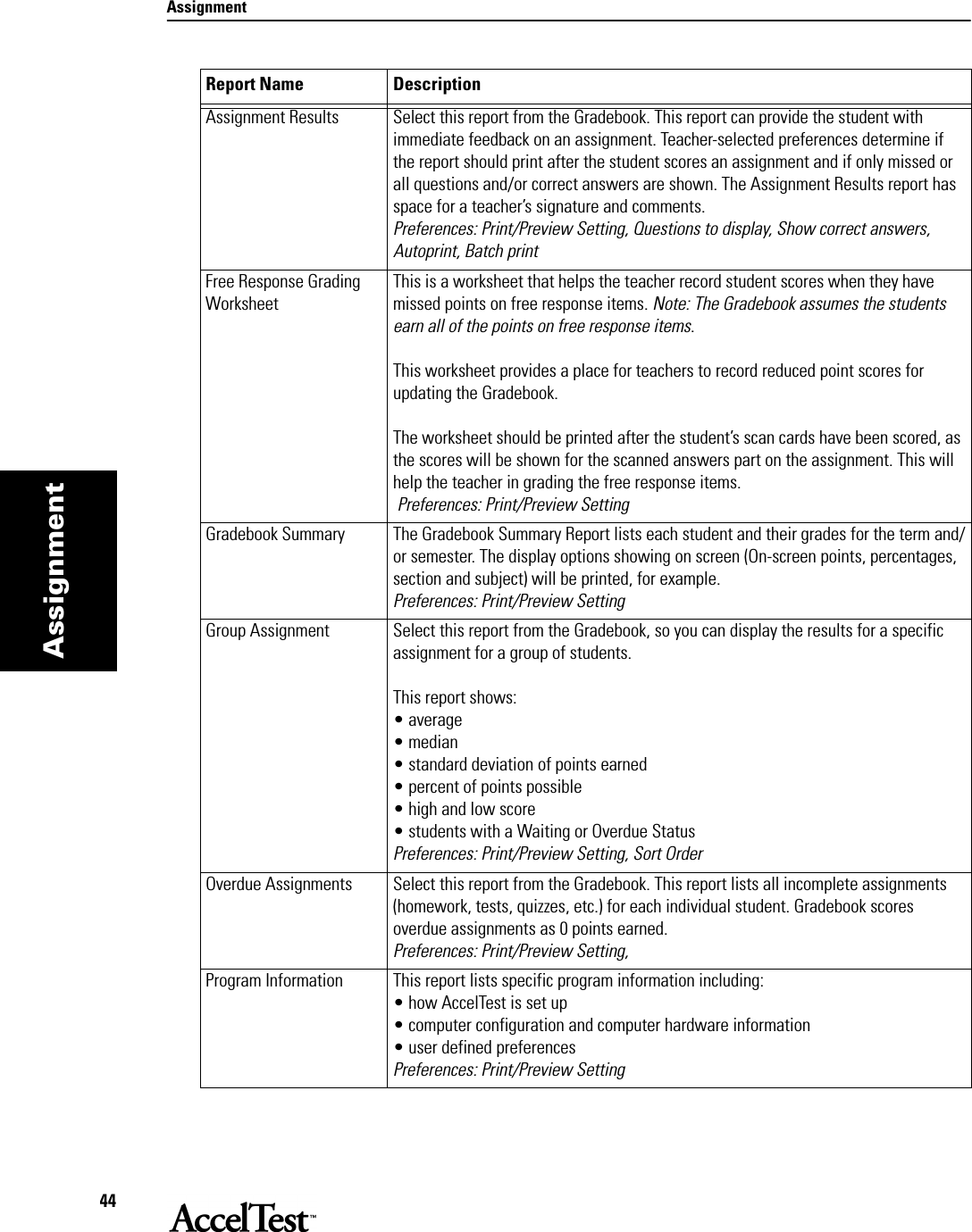 Assignment44AssignmentAssignment Results Select this report from the Gradebook. This report can provide the student with immediate feedback on an assignment. Teacher-selected preferences determine if the report should print after the student scores an assignment and if only missed or all questions and/or correct answers are shown. The Assignment Results report has space for a teacher’s signature and comments.Preferences: Print/Preview Setting, Questions to display, Show correct answers, Autoprint, Batch printFree Response Grading WorksheetThis is a worksheet that helps the teacher record student scores when they have missed points on free response items. Note: The Gradebook assumes the students earn all of the points on free response items. This worksheet provides a place for teachers to record reduced point scores for updating the Gradebook.The worksheet should be printed after the student’s scan cards have been scored, as the scores will be shown for the scanned answers part on the assignment. This will help the teacher in grading the free response items. Preferences: Print/Preview Setting Gradebook Summary The Gradebook Summary Report lists each student and their grades for the term and/or semester. The display options showing on screen (On-screen points, percentages, section and subject) will be printed, for example. Preferences: Print/Preview Setting Group Assignment Select this report from the Gradebook, so you can display the results for a specific assignment for a group of students. This report shows:• average• median• standard deviation of points earned• percent of points possible• high and low score• students with a Waiting or Overdue StatusPreferences: Print/Preview Setting, Sort OrderOverdue Assignments Select this report from the Gradebook. This report lists all incomplete assignments (homework, tests, quizzes, etc.) for each individual student. Gradebook scores overdue assignments as 0 points earned.Preferences: Print/Preview Setting, Program Information This report lists specific program information including:• how AccelTest is set up• computer configuration and computer hardware information• user defined preferencesPreferences: Print/Preview SettingReport Name Description