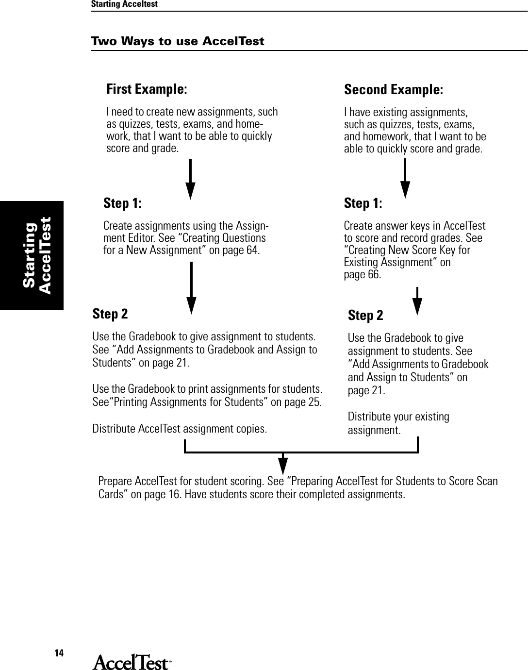 Starting Acceltest14StartingAccelTestTwo Ways to use AccelTestSecond Example:I have existing assignments, such as quizzes, tests, exams, and homework, that I want to be able to quickly score and grade.Step 1:Create answer keys in AccelTest to score and record grades. See “Creating New Score Key for Existing Assignment” on page 66.Step 2Use the Gradebook to give assignment to students. See “Add Assignments to Gradebook and Assign to Students” on page 21.Use the Gradebook to print assignments for students. See“Printing Assignments for Students” on page 25.Distribute AccelTest assignment copies.First Example:I need to create new assignments, such as quizzes, tests, exams, and home-work, that I want to be able to quickly score and grade. Step 1:Create assignments using the Assign-ment Editor. See “Creating Questions for a New Assignment” on page 64.Step 2Use the Gradebook to give assignment to students. See “Add Assignments to Gradebook and Assign to Students” on page 21.Distribute your existing assignment.Prepare AccelTest for student scoring. See “Preparing AccelTest for Students to Score Scan Cards” on page 16. Have students score their completed assignments.