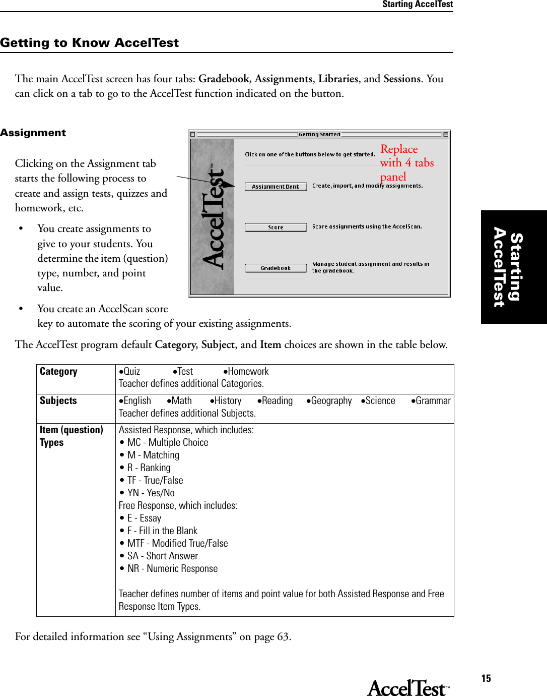 Starting AccelTest15StartingAccelTestGetting to Know AccelTestThe main AccelTest screen has four tabs: Gradebook, Assignments, Libraries, and Sessions. You can click on a tab to go to the AccelTest function indicated on the button.AssignmentClicking on the Assignment tab starts the following process to create and assign tests, quizzes and homework, etc.• You create assignments to give to your students. You determine the item (question) type, number, and point value.• You create an AccelScan score key to automate the scoring of your existing assignments.The AccelTest program default Category, Subject, and Item choices are shown in the table below. For detailed information see “Using Assignments” on page 63.Category •Quiz              •Test             •Homework    Teacher defines additional Categories.Subjects •English       •Math        •History       •Reading      •Geography    •Science       •GrammarTeacher defines additional Subjects.Item (question) TypesAssisted Response, which includes:• MC - Multiple Choice• M - Matching• R - Ranking• TF - True/False• YN - Yes/NoFree Response, which includes:• E - Essay• F - Fill in the Blank• MTF - Modified True/False• SA - Short Answer• NR - Numeric ResponseTeacher defines number of items and point value for both Assisted Response and Free Response Item Types.Replace  with 4 tabs panel