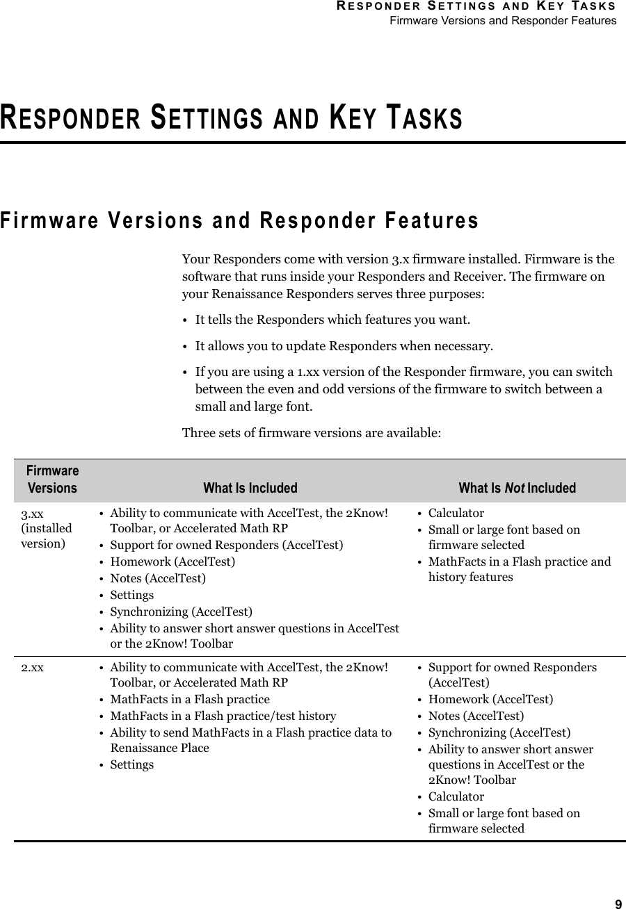 RESPONDER SETTINGS AND KEY TASKSFirmware Versions and Responder Features9RESPONDER SETTINGS AND KEY TASKSFirmware Versions and Responder FeaturesYour Responders come with version 3.x firmware installed. Firmware is the software that runs inside your Responders and Receiver. The firmware on your Renaissance Responders serves three purposes:• It tells the Responders which features you want.• It allows you to update Responders when necessary.• If you are using a 1.xx version of the Responder firmware, you can switch between the even and odd versions of the firmware to switch between a small and large font.Three sets of firmware versions are available:Firmware Versions What Is Included What Is Not Included3.xx (installed version)•Ability to communicate with AccelTest, the 2Know! Toolbar, or Accelerated Math RP• Support for owned Responders (AccelTest)• Homework (AccelTest)• Notes (AccelTest)• Settings• Synchronizing (AccelTest)• Ability to answer short answer questions in AccelTest or the 2Know! Toolbar•Calculator• Small or large font based on firmware selected• MathFacts in a Flash practice and history features2.xx • Ability to communicate with AccelTest, the 2Know! Toolbar, or Accelerated Math RP• MathFacts in a Flash practice• MathFacts in a Flash practice/test history• Ability to send MathFacts in a Flash practice data to Renaissance Place• Settings• Support for owned Responders (AccelTest)• Homework (AccelTest)• Notes (AccelTest)• Synchronizing (AccelTest)• Ability to answer short answer questions in AccelTest or the 2Know! Toolbar•Calculator• Small or large font based on firmware selected