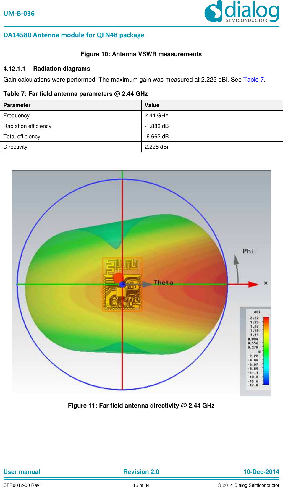 UM-B-036 DA14580 Antenna module for QFN48 package User manual Revision 2.0 10-Dec-2014CFR0012-00 Rev 1 16 of 34 © 2014 Dialog SemiconductorFigure 10: Antenna VSWR measurements 4.12.1.1 Radiation diagrams Gain calculations were performed. The maximum gain was measured at 2.225 dBi. See Table 7. Table 7: Far field antenna parameters @ 2.44 GHz Parameter Value Frequency 2.44 GHz Radiation efficiency -1.882 dB Total efficiency -6.662 dB Directivity 2.225 dBi Figure 11: Far field antenna directivity @ 2.44 GHz