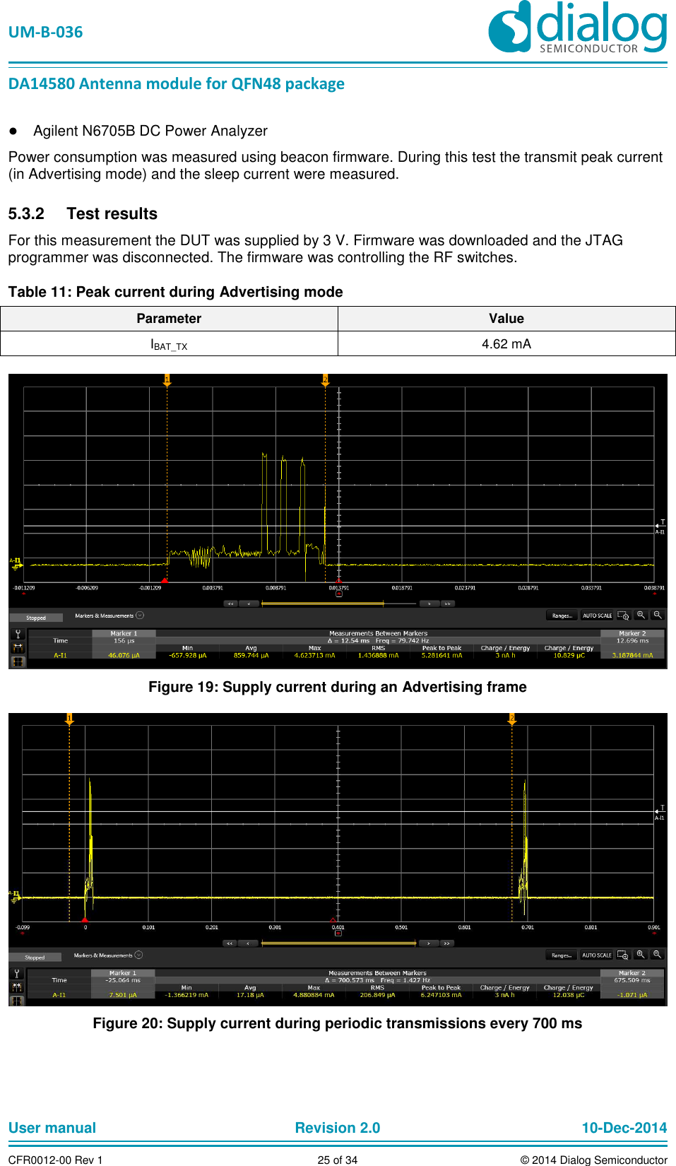 UM-B-036 DA14580 Antenna module for QFN48 package User manual Revision 2.0 10-Dec-2014CFR0012-00 Rev 1 25 of 34 © 2014 Dialog Semiconductor● Agilent N6705B DC Power Analyzer Power consumption was measured using beacon firmware. During this test the transmit peak current (in Advertising mode) and the sleep current were measured. Test results 5.3.2For this measurement the DUT was supplied by 3 V. Firmware was downloaded and the JTAG programmer was disconnected. The firmware was controlling the RF switches. Table 11: Peak current during Advertising mode Parameter Value IBAT_TX 4.62 mA Figure 19: Supply current during an Advertising frame Figure 20: Supply current during periodic transmissions every 700 ms