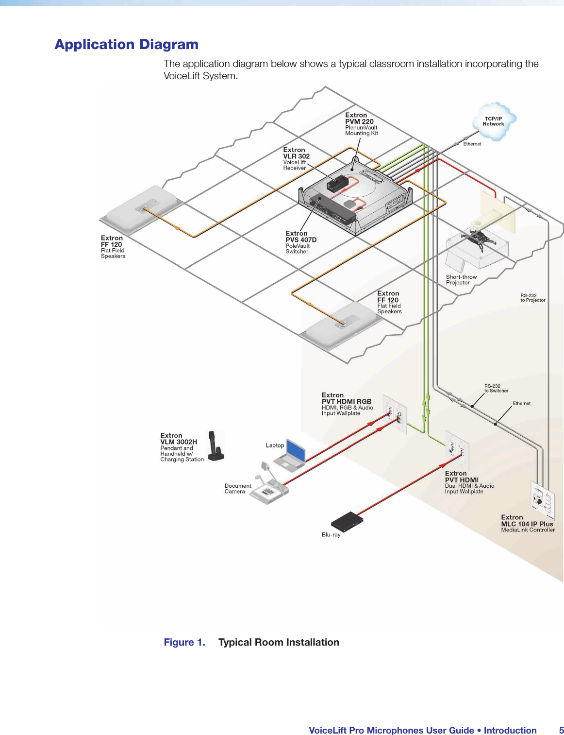 VoiceLift Pro Microphones User Guide • Introduction 5Application DiagramThe application diagram below shows a typical classroom installation incorporating the VoiceLift System.Figure 1. Typical Room Installation