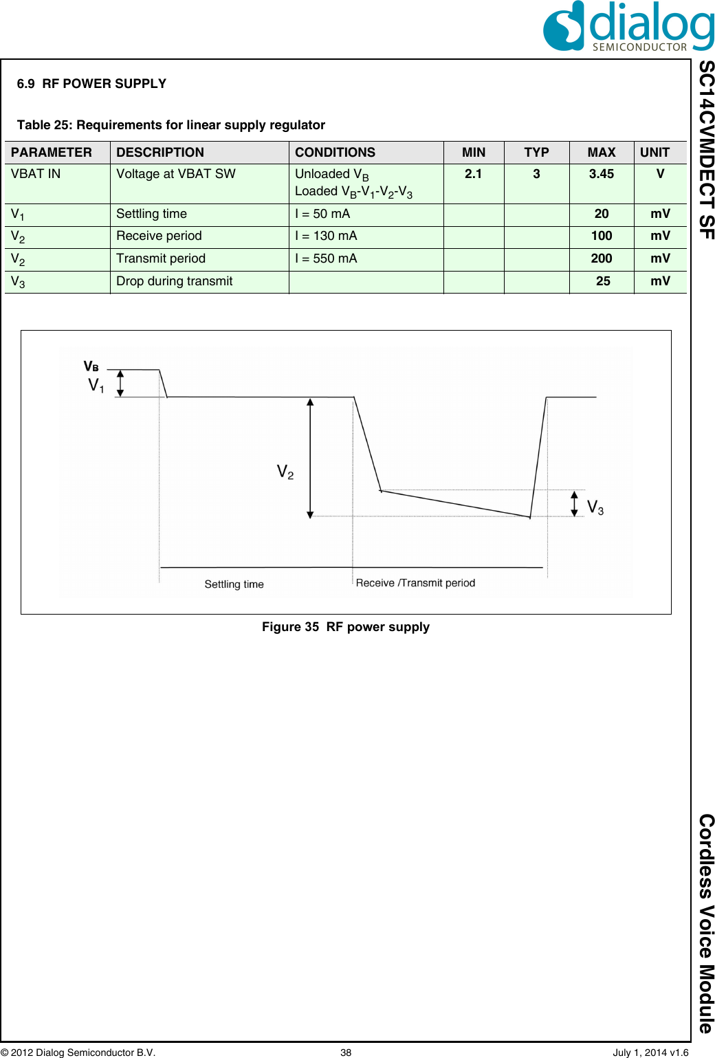 SC14CVMDECT SF Cordless Voice Module© 2012 Dialog Semiconductor B.V. 38 July 1, 2014 v1.66.9 RF POWER SUPPLYTable 25: Requirements for linear supply regulator PARAMETER DESCRIPTION CONDITIONS MIN TYP MAX UNITVBAT IN Voltage at VBAT SW Unloaded VBLoaded VB-V1-V2-V32.1 33.45 VV1Settling time I = 50 mA 20 mVV2Receive period I = 130 mA 100 mVV2Transmit period I = 550 mA 200 mVV3Drop during transmit 25 mVFigure 35 RF power supplyB
